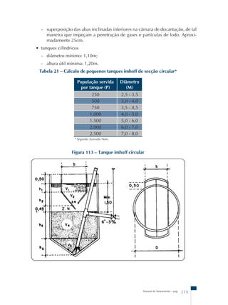 - superposição das abas inclinadas inferiores na câmara de decantação, de tal 
maneira que impeçam a penetração de gases e partículas de lodo. Aproxi-madamente 
Manual de Saneamento – pag. 219 
25cm. 
• tanques cilíndricos 
- diâmetro mínimo: 1,10m; 
- altura útil mínima: 1,20m. 
Tabela 21 – Cálculo de pequenos tanques imhoff de secção circular* 
População servida 
por tanque (P) 
Diâmetro 
(M) 
250 2,5 - 3,5 
500 3,0 - 4,0 
750 3,5 - 4,5 
1.000 4,0 - 5,0 
1.500 5,0 - 6,0 
2.000 6,0 - 7,0 
2.500 7,0 - 8,0 
* Segundo Azevedo Neto. 
Figura 113 – Tanque imhoff circular 
 