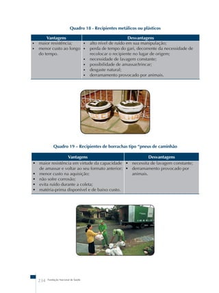 Quadro 18 - Recipientes metálicos ou plásticos 
Vantagens Desvantagens 
• maior resistência; 
• menor custo ao longo 
do tempo. 
234 Fundação Nacional de Saúde 
• alto nível de ruído em sua manipulação; 
• perda de tempo do gari, decorrente da necessidade de 
recolocar o recipiente no lugar de origem; 
• necessidade de lavagem constante; 
• possibilidade de amassar/trincar; 
• desgaste natural; 
• derramamento provocado por animais. 
Quadro 19 – Recipientes de borrachas tipo “pneus de caminhão 
Vantagens Desvantagens 
• maior resistência em virtude da capacidade 
de amassar e voltar ao seu formato anterior; 
• menor custo na aquisição; 
• não sofre corrosão; 
• evita ruído durante a coleta; 
• matéria-prima disponível e de baixo custo. 
• necessita de lavagem constante; 
• derramamento provocado por 
animais. 
 