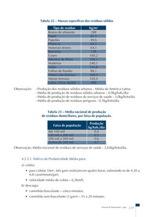 Tabela 22 – Massas específicas dos resíduos sólidos 
Manual de Saneamento – pag. 239 
Tipo de resíduo Kg/m³ 
Restos de alimento 288 
Papel 81,7 
Papelão 49,6 
Plásticos 64,1 
Materiais têxteis 64,1 
Borracha 128 
Couro 160,2 
Adornos de flores 104,1 
Madeiras 240,3 
Vidro 193,8 
Folhas de flandre 88,1 
Metais não ferrosos 160,2 
Metais ferrosos 320,4 
Lama, cinza, tijolos 480 
Observação: - Produção dos resíduos sólidos urbanos - Média da América Latina 
- Média de produção de resíduos sólidos urbanos – 0,9kg/hab./dia 
- Média de produção de resíduos de serviços de saúde - 3,0kg/leito/dia 
- Média de produção de resíduos perigosos - 0,5kg/leito/dia 
Tabela 23 – Média nacional de produção 
de resíduos domiciliares, por faixa de população. 
Faixa de população Produção 
kg/hab./dia 
Até 100 mil 0,4 
100 mil a 200 mil 0,5 
200 mil a 500 mil 0,6 
Acima de 500 mil 0,7 
Observação: Média nacional de resíduos de serviços de saúde - 2,63kg/leito/dia. 
4.2.5.1. Índices de Produtividade Média para: 
a) coleta: 
• para coletar 16m³, três garis realizam em quatro horas, estimando-se de 4,30 a 
6,8 casa/minuto/gari; 
• velocidade média de coleta – 6,5km/h. 
b) descarga: 
• caminhão basculante – cinco minutos; 
• caminhão sem basculante (3 garis) – 15 a 20 minutos. 
 