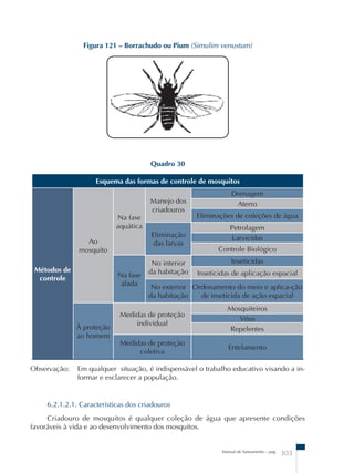 Figura 121 – Borrachudo ou Pium (Simulim venustum) 
Manual de Saneamento – pag. 303 
Quadro 30 
Esquema das formas de controle de mosquitos 
Métodos de 
controle 
Ao 
mosquito 
Na fase 
aquática 
Manejo dos 
criadouros 
Drenagem 
Aterro 
Eliminações de coleções de água 
Eliminação 
das larvas 
Petrolagem 
Larvicidas 
Controle Biológico 
Na fase 
alada 
No interior 
da habitação 
Inseticidas 
Inseticidas de aplicação espacial 
No exterior 
da habitação 
Ordenamento do meio e aplica-ção 
de inseticida de ação espacial 
À proteção 
ao homem 
Medidas de proteção 
individual 
Mosquiteiros 
Véus 
Repelentes 
Medidas de proteção 
coletiva 
Entelamento 
Observação: Em qualquer situação, é indispensável o trabalho educativo visando a in-formar 
e esclarecer a população. 
6.2.1.2.1. Características dos criadouros 
Criadouro de mosquitos é qualquer coleção de água que apresente condições 
favoráveis à vida e ao desenvolvimento dos mosquitos. 
 