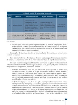 Continuação 
Medidas de controle de roedores, nas áreas rurais 
nº de 
ordem Referência Condições Encontradas Açõesß Necessárias Indicação 
Manual de Saneamento – pag. 329 
8 Fontes de água. 
Cisternas e reserva-tórios 
abertos ou sem 
proteção externa. 
Fontes naturais de água 
de abastecimento sem 
proteção contra ratos e 
outros animais. 
Proteger com telas ou 
tampas apropriadas, reser-vatórios, 
cisternas e outras 
fontes de abastecimento de 
água. 
Anti-ratização. 
Desratização 
9 
Destino final dos de-jetos 
humanos. 
Inexistência de fossas 
ou abertas ou, ainda, 
sem proteção contra 
entrada de ratos. 
Tampar as aberturas de 
acesso, as fossas e redes de 
esgoto, de modo a impedir 
a entrada de ratos. 
Anti-ratização. 
Desratização 
Fonte: FNS, 1997. 
• desratização: a desratização compreende todas as medidas empregadas para a 
eliminação dos roedores, pelos métodos mecânicos (ratoeiras e gaiolas), biológicos, 
(por exemplo, gatos, outros animais predadores e utilização de bactérias letais aos 
roedores) e químicos (uso de raticidas). 
Essas ações de combate deverão ser acompanhadas de medidas de saneamento e 
controle ambiental. 
Para maior eficiência, a desratização deve ser realizada paralelamente aos trabalhos 
de limpeza e saneamento, a fim de se evitar a disseminação da população de roedores. 
Em áreas endêmicas de peste e tifo murino, recomenda-se aplicar inseticida no local, 
anterior ou simultaneamente à desratização, evitando, assim, que as pulgas dos ratos mortos, 
busquem outros hospedeiros, inclusive o homem. 
- métodos mecânicos: pelo uso de armadilhas que capturam o animal vivo 
(incruentas,) como as gaiolas, e as que produzem a morte do animal durante a 
captura (cruentas). Estas últimas, mais conhecidas como ratoeiras “quebra-costas”, 
são de ótimos resultados contra camundongos, mas limitadas contra ratazanas ou 
ratos de telhado. O uso de ultra-som e aparelhos eletromagnéticos são também 
considerados métodos mecânicos. 
- métodos biológicos: o uso de cães e gatos como predadores de roedores parece 
não representar grande perigo aos roedores, pois estes convivem com os mesmos, 
alimentando-se de seus restos de comida. Em área rural, predadores naturais de 
roedores como algumas aves, carnívoros e ofídios exercem certa atuação no controle 
de pequenos roedores. Já a utilização de bactérias patógenas ao roedor como, por 
exemplo, o uso de produtos raticidas à base de Salmonella enteritidis foi proibido 
nos Estados Unidos em 1920, na Alemanha em 1930 e no Reino Unido em 1960, 
 