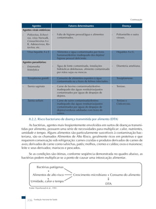 Agentes Fatores determinantes Doença 
Agentes virais entéricos: 
- Falta de higiene pessoal/água e alimentos 
contaminados. 
- Entamoeba - Disenteria amebiana. 
336 Fundação Nacional de Saúde 
- Poliomielite e outra 
viroses. 
- Poliovírus, Echoví-rus, 
vírus Norwalk, 
Coxsackievírus A e 
B, Adenovívrus, Ro-tavírus, 
etc. 
- Vírus hepatite A e E - Alimentos e água contaminados por fezes 
humanas/destino inadequado dos dejetos/ 
higiene pessoal deficiente. 
- Hepatites A e E. 
Agentes parasitários: 
- Água de fonte contaminada, instalações 
hidráulicas defeituosas, alimento contaminado 
por mãos sujas ou moscas. 
histolytica 
- Toxoplasma gondii - Consumo de alimentos expostos à água 
contaminada ou a fezes de felinos infectados. 
- Toxoplasmose. 
- Taenia saginata - Carne de bovino contaminada/destino 
inadequado das águas residuárias/pastos 
contaminados por águas de despejos de 
dejetos. 
- Teníase. 
- Taenia solium - Carne de suíno contaminada/destino 
inadequado das águas residuárias/pastos 
contaminados por águas de despejos de 
dejetos/verduras adubadas com fezes de 
suínos. 
- Teníase e 
Cisticercose. 
8.2.2. Risco bacteriano de doença transmitida por alimento (DTA) 
As bactérias, agentes mais freqüentemente envolvidos em surtos de doenças transmi-tidas 
por alimento, possuem uma série de necessidades para multiplicar: calor, nutrientes, 
umidade e tempo. Alguns alimentos são particularmente suscetíveis à contaminação bac-teriana, 
são os chamados Alimentos de Alto Risco, geralmente ricos em proteínas e que 
requerem conservação sob refrigeração: carnes cozidas e produtos derivados de carnes de 
aves; derivados de carne como salsichas, patês; molhos, cremes e caldos; ovos e maionese; 
leite e seus derivados; mariscos e pescados. 
Se as condições são ótimas, conforme seqüência demonstrada no quadro abaixo, as 
bactérias podem multiplicar-se a ponto de causar uma intoxicação alimentar. 
Continuação 
Bactérias patógenas 
+ 
Alimentos de alto risco Crescimento microbiano + Consumo do alimento 
+ ⇓ 
Umidade, calor e tempo 
DTA 
Fonte: Hazelwood et al., 1991. 
 