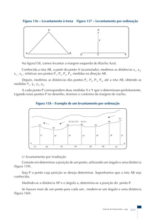Figura 156 – Levantamento à trena Figura 157 – Levantamento por ordenação 
P 
Figura 158 – Exemplo de um levantamento por ordenação 
Manual de Saneamento – pag. 369 
R I A C H O A Z U L 
P1 
P2 
P3 P4 P5 
P6 
P7 
y1 y2 y3 y4 y5 y6 y7 
A 
X1 X2 X3 X4 X5 X6 X7 
B 
x 
y 
O C A 
P 
A B 
Na figura158, vamos levantar a margem esquerda do Riacho Azul. 
Conhecida a reta AB, a partir do ponto A (acumulado), medimos as distâncias x1, x2, 
x3 , x4 , relativas aos pontos P1, P2, P3, P4, medidas na direção AB. 
Depois, medimos as distâncias dos pontos P1, P2, P3, P4, até a reta AB, obtendo as 
medidas Y1, y2, y3, y4, 
A cada ponto P correspondem duas medidas X e Y que o determinam perfeitamente. 
Ligando esses pontos P no desenho, teremos o contorno da margem do riacho. 
c) levantamento por irradiação 
Consiste em determinar a posição de um ponto, utilizando um ângulo e uma distância 
(figura 159). 
Seja P o ponto cuja posição se deseja determinar. Suponhamos que a reta AB seja 
conhecida. 
Medindo-se a distância AP e o ângulo a, determina-se a posição do ponto P. 
Se houver mais de um ponto para cada um , medem-se um ângulo e uma distância 
(figura 160). 
 
