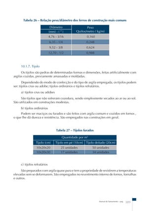 Tabela 26 – Relação peso/diâmetro dos ferros de construção mais comuns 
Diâmetro Peso 
(mm) - ( '' ) Quilos/metro ( kg/m) 
4,76 - 3/16 0,160 
6,35 - 1/4 0,248 
9,52 - 3/8 0,624 
12,70 - 1/2 0,988 
10.1.7. Tijolo 
Os tijolos são pedras de determinadas formas e dimensões, feitas artificialmente com 
Manual de Saneamento – pag. 389 
argilas cozidas, previamente amassadas e moldadas. 
Dependendo do modo de confecção e do tipo de argila empregada, os tijolos podem 
ser: tijolos crus ou adobe; tijolos ordinários e tijolos refratários. 
a) tijolos crus ou adobes 
São tijolos que não sofreram cozedura, sendo simplesmente secados ao ar ou ao sol. 
São utilizados em construções modestas. 
b) tijolos ordinários 
Podem ser maciços ou furados e são feitos com argila comum e cozidos em fornos , 
o que lhe dá dureza e resistência. São empregados nas construções em geral. 
Tabela 27 – Tijolos furados 
Quantidade por m2 
Tijolo (cm) Tijolo em pé (10cm) Tijolo deitado (20cm) 
10x20x20 25 unidades 50 unidades 
10x20x30 17 unidades 34 unidades 
c) tijolos refratários 
São preparados com argila quase pura e tem a propriedade de resistirem a temperaturas 
elevadas sem se deformarem. São empregados no revestimento interno de fornos, fornalhas 
e outros. 
 