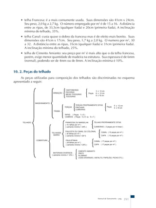 • telha Francesa: é a mais comumente usada. Suas dimensões são 41cm x 24cm. 
Seu peso, 2,0 kg a 2,7 kg. O número empregado por m2 é de 15 a 16. A distância 
entre as ripas, de 33,5cm (qualquer fiada) e 20cm (primeira fiada), A inclinação 
mínima do telhado, 35%. 
• telha Canal: custa quase o dobro da francesa mas é de efeito mais bonito. Suas 
dimensões são 41cm x 17cm. Seu peso, 1,7 kg a 2,0 kg. O numero por m2, 30 
a 32. A distância entre as ripas, 35cm (qualquer fiada) e 31cm (primeira fiada). 
A inclinação mínima do telhado, 25%. 
• telha de Cimento Amianto: seu preço por m2 é mais alto que o da telha francesa, 
porém, exige menor quantidade de madeira na estrutura. Sua espessura é de 6mm 
(normal), podendo ser de 4mm ou de 8mm. A inclinação mínima é 10%. 
6 x 12 cm 
Peças 
6 x 16 cm 
TELHAS PROPRIAMENTE DITAS 
CUMIEIRAS ( 3 peças por m linear ) 
CANAL ( 15 peças por m2 ) 
CAPA ( 15 peças por m2 ) 
CANAL ( 17 peças por m2 ) 
CAPA ( 17 peças por m2 ) 
Manual de Saneamento – pag. 391 
10. 2. Peças do telhado 
As peças utilizadas para composição dos telhados são discriminadas no esquema 
apresentado a seguir: 
TELHADO 
MADEIRAMENTO 
COBERTURA 
TRAMA 
TELHASDE 
BARRO 
TERÇAS 
MATERIAIS DIVERSOS 
( caimento mínimo = 12% ) 
TERÇAS PROPRIAMENTE DITAS 
FRECHAIS 
CUMIEIRAS 
RIPAS ( Peças 1 x 5 ) 
CAIBROS ( Peças 5 x 6 ou 5 x 7 ) 
FRANCESA OU MARSELHA 
( 15 telhas por m2 ) 
( caimento mínimo = 35% ) 
PAULISTA OU CANAL OU COLONIAL 
( 30 telhas por m2 ) 
( caimento mínimo = 28 % 
PAULISTINHA 
( 34 telhas por m2 ) 
( caimento mínimo = 25% ) 
CIMENTO AMIANTO 
ZINCO 
ALUMINIO 
LIGAS DIVERSAS ( ASFALTO, PAPELÃO, PICHE ETC.) 
ARMAÇÃO 
CANTONEIRAS 
ESCORAS 
MEIAS TESOURAS 
TESOURAS 
3 x 12 cm 
Peças 6 x 12 cm 
6 x 16 cm 
 
