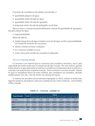 Concretos de consistência não plástica são devidos a: 
• quantidade pequena de água; 
• quantidade muito elevada de água; 
• quantidade muito elevada de agregado; 
• proporção muito elevada de pedregulho ou de brita. 
Deve-se fazer a correção da plasticidade pela variação da quantidade de agregado e 
Manual de Saneamento – pag. 395 
não pela adição de água. 
c) impermeabilidade 
Meios de obtê-la: 
• manter relação fraca de água-cimento: o excesso de água sacrifica a permeabilidade, 
em virtude do aumento de seus poros; 
• utilizar cimento em boas condições; 
• ter o máximo cuidado na cura; 
• evitar vazios pela escolha da consistência adequada. 
10.3.2.2. Concreto armado 
O concreto é um material que se caracteriza pela resistência mecânica, isto é, pela 
capacidade de resistir muito mais à compressão do que à tração. Por esse motivo, quando 
ambas atuam e se quer aproveitar ao máximo a resistência à compressão, deve-se reforçar o 
concreto com material mais resistente à tração. Assim se forma o concreto armado - aquele 
no qual se mergulham barras de outro material, que constituem sua armadura, atuando 
solidariamente com ele, a fim de resistir aos esforços da tração. 
O material da armadura universalmente empregado é o ferro, embora se tenha feito 
algumas tentativas de pequeno vulto para substituí-lo por outros materiais, como bambu 
e fibro-cimento. 
Tabela 31 – Concreto - unidade: m3 
Especificações Unid. 
Traços 
1: 2 : 3 1: 2 : 4 1 : 3 : 3 1: 3 : 4 1 : 3 : 5 1 : 3 : 6 1 : 4 : 8 
Cimento kg 344 338 260 250 240 217 194 
Areia m3 0,78 0,76 0,75 0,70 0,654 0,59 0,554 
Brita m3 0,73 0,79 0,75 0,80 0,852 0,92 1,013 
Água lata 9,5 9,4 7,2 7,0 6,6 6,0 5,4 
Amassador dia 1,50 1,50 1,50 1,50 1,50 1,50 1,50 
 
