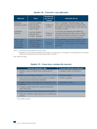 Quadro 38 – Concreto e suas aplicações 
Aplicação Traço 
396 Fundação Nacional de Saúde 
Rendimento 
por saco de 
cimento 
Instruções de uso 
Base para 
fundações e pisos 
1 saco de cimento 
8 latas de areia 
11 latas de pedra 
2 latas de água 
14 latas ou 
0,25m3 
Este é o chamado “concreto magro” que 
serve como base para pisos em geral. Antes 
de receber o concreto magro, o solo deve ser 
nivelado e socado. 
Fundações 
(alicerce) 
1 saco de cimento 
5 latas de areia 
6 ½ latas de pedra 
9 latas ou 
0,16m3 
O concreto da fundação não poderá ser 
colocado diretamente sobre a terra. Antes o 
solo deverá receber um lastro de “concreto 
magro” com cerca de 5cm de espessura. 
Pilares, vigas 
e lajes (para 
construções 
com até dois 
pavimentos) 
1 saco de cimento 
4 latas de areia 
5 ½ latas de pedra 
1 ½ lata de água 
8 latas ou 
0,14 m3 
O escoramento e as fôrmas das lajes e vigas 
só devem ser retirados três semanas após a 
concretagem. Para os pilares, uma semana é 
suficiente. 
Notas: 1. A lata usada como medida deve ser de 18 litros. 
2. Mantenha o concreto sempre molhado (cura), durante uma semana após a concretagem. Isso não impede que você, depois 
do terceiro dia, já possa executar outros serviços sobre o concreto. 
Fonte: ABCP (sem data). 
Quadro 39 – Como fazer a mistura do concreto 
Concreto misturado à mão Concreto misturado em betoneira 
1. Espalhe a areia, formando uma camada de uns 
15cm. 
1. Coloque a pedra na betoneira. 
2. Sobre a areia coloque o cimento. 2. Adicione a água. 
3. Com uma pá ou enxada, mexa a areia e o cimento 
até formar uma mistura bem uniforme. 
3. Ponha o cimento. 
4. Espalhe a mistura, formando uma camada de 15cm 
a 220cm. 
4. Por último, a areia. 
5. Coloque a pedra sobre esta camada, misturando 
tudo muito bem. 
6. Forme um monte com um buraco (coroa) no meio. 
7. Adicione e misture a água aos poucos, evitando que 
escorra. 
Fonte: ABCP (sem data). 
 