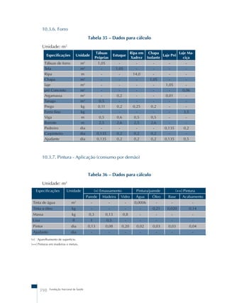 10.3.6. Forro 
398 Fundação Nacional de Saúde 
Tabela 35 – Dados para cálculo 
Unidade: m2 
Especificações Unidade Tábuas 
Próprias Estuque Ripa em 
Xadrez 
Chapa 
Isolante Laje Pré Laje Ma-ciça 
Tábuas de forro m2 1,05 - - - - - 
Tela m2 - 1,05 - - - - 
Ripa m - - 14,0 - - - 
Chapa m3 - - - 1,05 - - 
laje m2 - - - - 1,05 - 
pré Concreto m2 - - - - - 0,06 
Argamassa m3 - 0,2 - - 0,01 - 
Tarugo m3 0,5 - - - - - 
Prego kg 0,11 0,2 0,25 0,2 - - 
Ferro fino kg - - - - - 3,5 
Viga m 0,5 0,6 0,5 0,5 - - 
Barrote m 2,5 2,6 2,5 2,6 - - 
Pedreiro dia - - - - 0,135 0,2 
Carpinteiro dia 0,135 0,2 0,2 0,2 - - 
Ajudante dia 0,135 0,2 0,2 0,2 0,135 0,5 
10.3.7. Pintura - Aplicação (consumo por demão) 
Tabela 36 – Dados para cálculo 
Unidade: m2 
Especificações Unidade (+) Emassamento Pintura/parede (++) Pintura 
Parede Madeira Vidro Água Óleo Base Acabamento 
Tinta de água m3 - - - 0,0006 - - - 
Tinta a óleo kg - - - - 0,21 0,020 0,14 
Massa kg 0,3 0,13 0,8 - - - - 
Lixa fl 1 0,5 - - - - - 
Pintor dia 0,13 0,08 0,20 0,02 0,03 0,03 0,04 
Ajudante dia - - - - - - - 
(+) Aparelhamento de superfície. 
(++) Pinturas em madeiras e metais. 
 