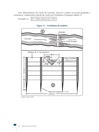 Para determinação da vazão da corrente, toma-se a leitura na escala graduada e 
consulta-se a tabela para cálculo de vazão em Vertedouro Triangular (tabela 1). 
Exemplo: se H = 30cm, tem-se Q = 67l/s 
54 Fundação Nacional de Saúde 
Figura 11 – Vertedouro de madeira 
Fonte: Usaid, 1961. 
 