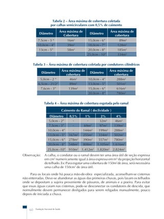 Tabela 2 – Área máxima de cobertura coletada 
por calhas semicirculares com 0,5% de caimento 
Diâmetro Área máxima de 
60 Fundação Nacional de Saúde 
Cobertura Diâmetro Área máxima de 
cobertura 
7.5cm - 3 “ 16m2 15,0cm - 6” 89m2 
10,0cm - 4” 39m2 18,0cm - 7” 128m2 
13cm - 5” 58m2 20,0cm - 8” 185m2 
25,0cm - 10” 334m2 
Tabela 3 – Área máxima de cobertura coletada por condutores cilíndricos 
Diâmetro Área máxima de 
cobertura Diâmetro Área máxima de 
cobertura 
5,0cm - 2 “ 46m2 10,0cm - 4” 288m2 
6,5cm - 21/2” 89m2 13,0cm - 5” 501m2 
7,6cm - 3” 139m2 15,0cm - 6” 616m2 
20,0cm - 8” 780m2 
Tabela 4 – Área máxima de cobertura esgotada pelo ramal 
Caimento do Ramal ( declividade ) 
Diâmetro 0,5% 1% 2% 4% 
5,0cm - 2” - - 32m2 46m2 
7,5cm - 3” - 69m2 97m2 139m2 
10,0cm - 4” - 144m2 199m2 288m2 
13,0cm - 5” 167m2 255m2 334m2 502m2 
15,0cm - 6” 278m2 390m2 557m2 780m2 
20,0cm - 8” 548m2 808m2 1.105m2 1.616m2 
25,0cm -10” 910m2 1.412m2 1.820m2 2.824m2 
Observação: A calha, o condutor ou o ramal devem ter uma área útil de seção expressa 
em cm2 numericamente igual à área expressa em m2 da projeção horizontal 
do telhado. Ex: Para esgotar uma cobertura de 150m2 de área, será necessária 
uma calha de 150cm2 de área útil. 
Para os locais onde há pouca mão-de-obra especializada, aconselham-se cisternas 
não enterradas. Deve-se abandonar as águas das primeiras chuvas, pois lavam os telhados 
onde se depositam a sujeira proveniente de pássaros, de animais e a poeira. Para evitar 
que essas águas caiam nas cisternas, pode-se desconectar os condutores de descida, que 
normalmente devem permanecer desligados para serem religados manualmente, pouco 
depois de iniciada a chuva. 
 