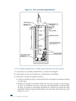 Figura 20 – Poço construído adequadamente 
2.9.4.6. Método expedito para a medida aproximada da vazão de um poço 
a) a vazão deve ser medida, de preferência, na época de estiagem; 
b) o teste pode ser feito com bomba ou, na falta desta, com baldes; 
c) o teste deve ser feito da seguinte maneira: 
• instala-se a bomba no poço. A mesma deverá ter um registro na saída para regular 
sua descarga; 
• bombeia-se durante um período mínimo de uma hora até que o nível da água, 
no poço, se estabilize, para uma vazão que, aproximadamente, se deseja obter 
do poço. Isso pode ser controlado regulando-se a abertura do registro de saída 
da bomba. Pela descarga da bomba pode-se ter uma idéia aproximada da vazão 
(figuras 21 e 22); 
70 Fundação Nacional de Saúde 
 