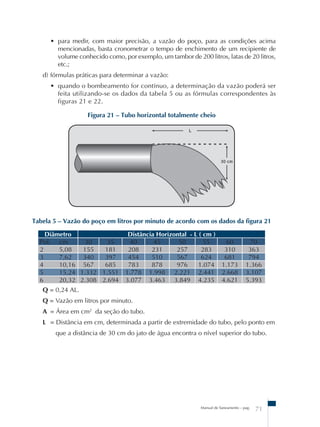 • para medir, com maior precisão, a vazão do poço, para as condições acima 
mencionadas, basta cronometrar o tempo de enchimento de um recipiente de 
volume conhecido como, por exemplo, um tambor de 200 litros, latas de 20 litros, 
etc.; 
d) fórmulas práticas para determinar a vazão: 
• quando o bombeamento for contínuo, a determinação da vazão poderá ser 
feita utilizando-se os dados da tabela 5 ou as fórmulas correspondentes às 
figuras 21 e 22. 
Figura 21 – Tubo horizontal totalmente cheio 
Tabela 5 – Vazão do poço em litros por minuto de acordo com os dados da figura 21 
Diâmetro Distância Horizontal - L ( cm ) 
Pol. cm 30 35 40 45 50 55 60 70 
2 5,08 155 181 208 231 257 283 310 363 
3 7,62 340 397 454 510 567 624 681 794 
4 10,16 567 685 783 878 976 1.074 1.173 1.366 
5 15,24 1.332 1.551 1.778 1.998 2.221 2.441 2.668 3.107 
6 20,32 2.308 2.694 3.077 3.463 3.849 4.235 4.621 5.393 
Q = 0,24 AL. 
Q = Vazão em litros por minuto. 
A = Área em cm2 da seção do tubo. 
L = Distância em cm, determinada a partir de extremidade do tubo, pelo ponto em 
que a distância de 30 cm do jato de água encontra o nível superior do tubo. 
Manual de Saneamento – pag. 71 
 