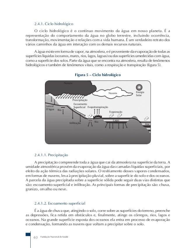 Funasa manual de saneamento em