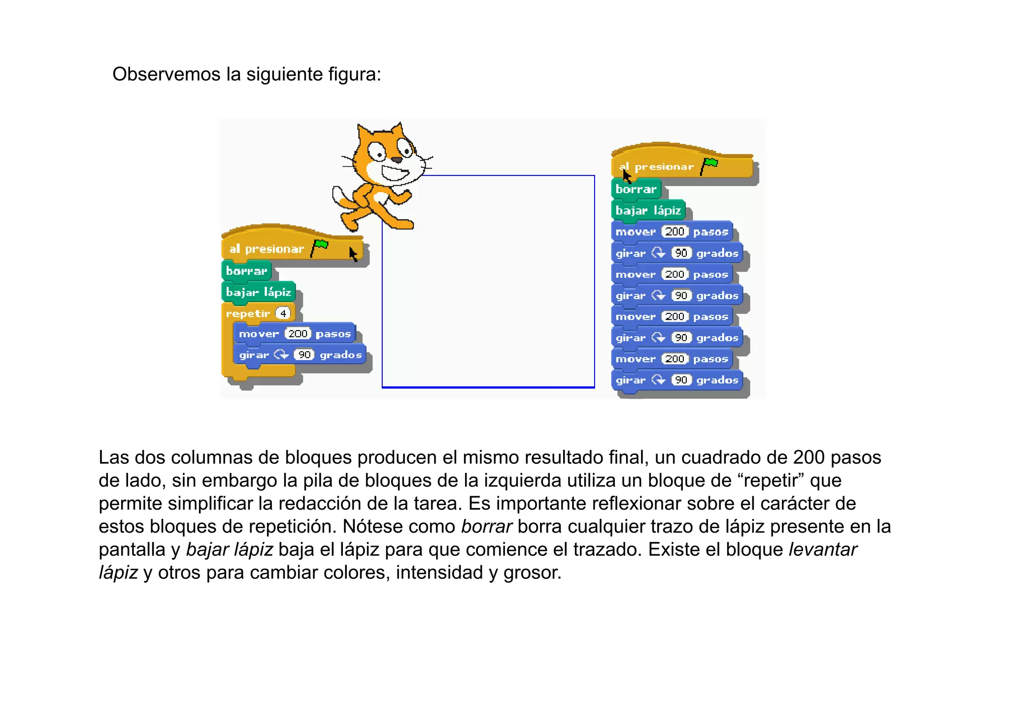 Observemos la siguiente figura:




Las dos columnas de bloques producen el mismo resultado final, un cuadrado de 200 pasos
de lado, sin embargo la pila de bloques de la izquierda utiliza un bloque de “repetir” que
permite simplificar la redacción de la tarea. Es importante reflexionar sobre el carácter de
estos bloques de repetición. Nótese como borrar borra cualquier trazo de lápiz presente en la
pantalla y bajar lápiz baja el lápiz para que comience el trazado. Existe el bloque levantar
lápiz y otros para cambiar colores, intensidad y grosor.
 