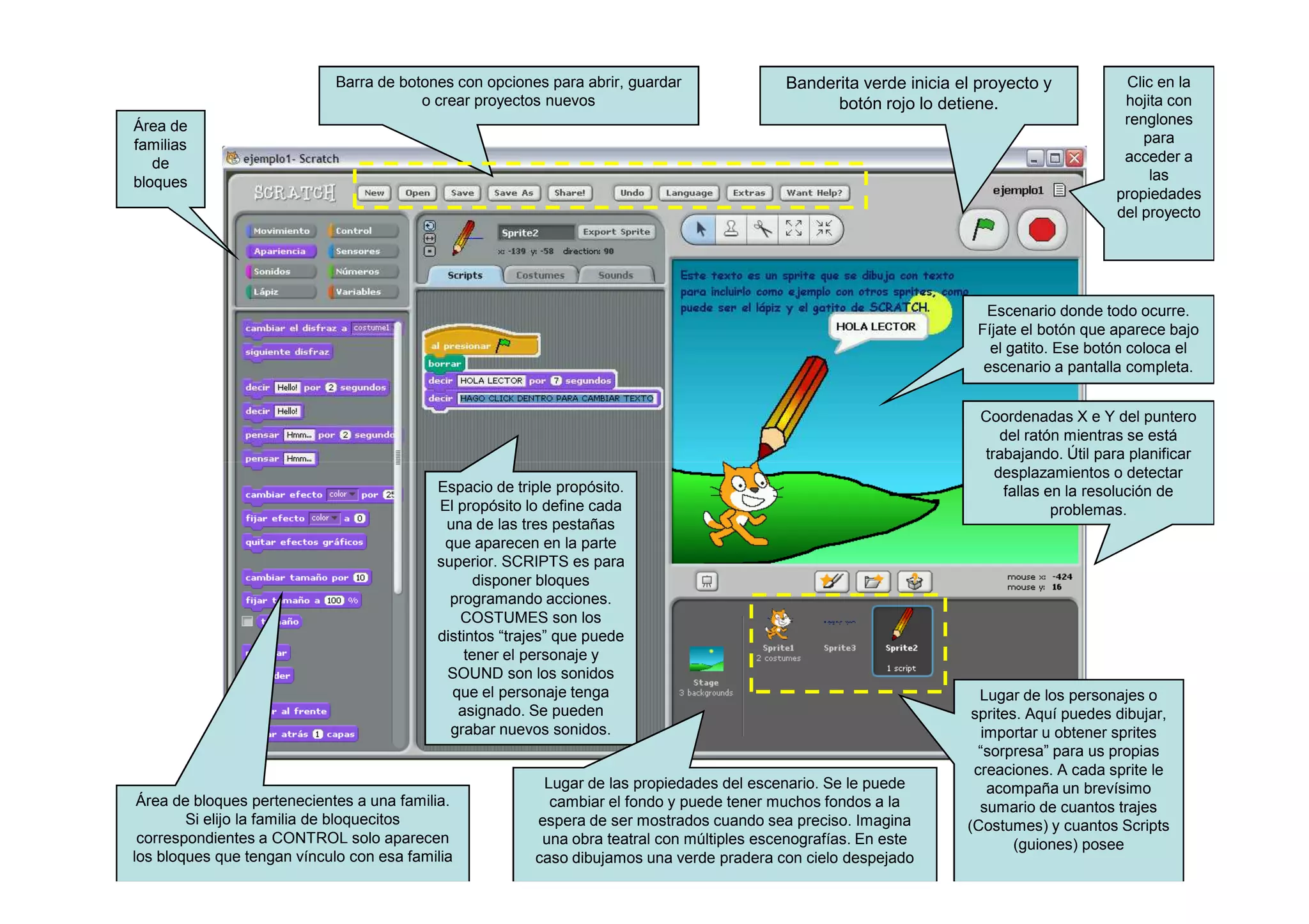 Barra de botones con opciones para abrir, guardar              Banderita verde inicia el proyecto y           Clic en la
                                         o crear proyectos nuevos                                 botón rojo lo detiene.                   hojita con
Área de                                                                                                                                    renglones
familias                                                                                                                                      para
   de                                                                                                                                      acceder a
bloques                                                                                                                                        las
                                                                                                                                          propiedades
                                                                                                                                          del proyecto




                                                                                                                      Escenario donde todo ocurre.
                                                                                                                     Fíjate el botón que aparece bajo
                                                                                                                       el gatito. Ese botón coloca el
                                                                                                                      escenario a pantalla completa.


                                                                                                                      Coordenadas X e Y del puntero
                                                                                                                         del ratón mientras se está
                                                                                                                      trabajando. Útil para planificar
                                                                                                                        desplazamientos o detectar
                                           Espacio de triple propósito.                                                  fallas en la resolución de
                                           El propósito lo define cada                                                           problemas.
                                            una de las tres pestañas
                                            que aparecen en la parte
                                           superior. SCRIPTS es para
                                                 disponer bloques
                                             programando acciones.
                                               COSTUMES son los
                                           distintos “trajes” que puede
                                               tener el personaje y
                                            SOUND son los sonidos
                                             que el personaje tenga                                                   Lugar de los personajes o
                                              asignado. Se pueden                                                    sprites. Aquí puedes dibujar,
                                             grabar nuevos sonidos.                                                    importar u obtener sprites
                                                                                                                      “sorpresa” para us propias
                                                                                                                     creaciones. A cada sprite le
                                                          Lugar de las propiedades del escenario. Se le puede           acompaña un brevísimo
 Área de bloques pertenecientes a una familia.             cambiar el fondo y puede tener muchos fondos a la          sumario de cuantos trajes
        Si elijo la familia de bloquecitos               espera de ser mostrados cuando sea preciso. Imagina        (Costumes) y cuantos Scripts
 correspondientes a CONTROL solo aparecen                 una obra teatral con múltiples escenografías. En este             (guiones) posee
los bloques que tengan vínculo con esa familia           caso dibujamos una verde pradera con cielo despejado
 