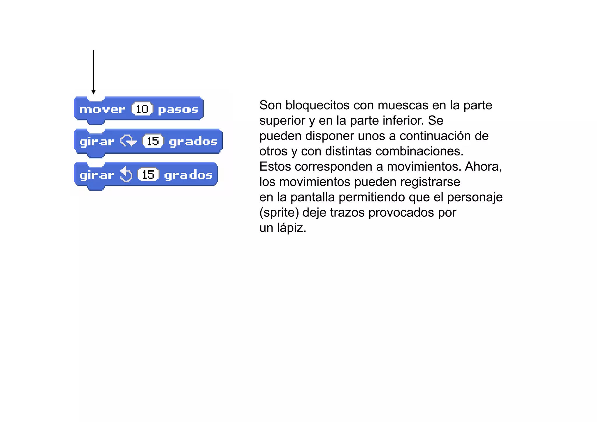 Son bloquecitos con muescas en la parte
superior y en la parte inferior. Se
pueden disponer unos a continuación de
otros y con distintas combinaciones.
Estos corresponden a movimientos. Ahora,
los movimientos pueden registrarse
en la pantalla permitiendo que el personaje
(sprite) deje trazos provocados por
un lápiz.
 
