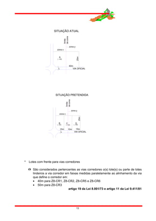  Lotes com frente para vias corredores
 São considerados pertencentes as vias corredores o(s) lote(s) ou parte de lotes
lindeiros a via corredor em faixas medidas paralelamente ao alinhamento da via
que define o corredor em:
• 40m para Z8-CR1, Z8-CR2, Z8-CR5 e Z8-CR6
• 50m para Z8-CR3
artigo 19 da Lei 8.001/73 e artigo 11 da Lei 9.411/81
13
SITUAÇÃO ATUAL
VIA OFICIAL
40m
25m
A
L
(...m2)
limite
dazona
zona x
zona y
L
C
25m
15m
VIA OFICIAL
SITUAÇÃO PRETENDIDA
(...m2)
B D
10m
(...m2) (...m2)
15m
limite
dazona
zona x
zona y
 