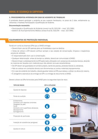 1. PROCEDIMENTOS INTERNOS EM CASO DE ACIDENTE DE TRABALHO
O sinistrado deverá participar o acidente ao seu superior hierárquico, no prazo de 2 dias, verbalmente ou
utilizando o impresso Participação e Qualificação de Acidente.
Documentação necessária:
> Participação e Qualificação de Acidente (anexo I ao DL 503/99 – mod. 101 CMS)
> Boletim de Acompanhamento Médico (anexo II ao DL 503/99 – mod. 102 CMS).
Tendo em conta os diversos EPIs que a DHSO entrega:
> Deverá fazer uso do EPI apenas para as finalidades a que se destina.
> Antes de utilizar o EPI deverá verificar sempre o seu estado de conservação, limpeza e respectivos
prazos de validade.
> É responsável pelo bom uso e conservação.
> Qualquer deterioração antes do tempo ou defeito, deverá ser comunicada à DHSO.
> Deverá limpar cuidadosamente os EPI após cada utilização e em presença de produtos tóxicos, deverão
os mesmos ser lavados com materiais que não alterem as suas características.
> Os EPI devem ser guardados em armário próprio, isento de poeiras, produtos tóxicos ou abrasivos.
> Não os colocar em contactos directo com ferramentas ou outros materiais/equipamentos.
> Em caso de acidente de trabalho, deverá guardar todos os EPIs que estava a utilizar na altura do mesmo.
> É obrigatório assinatura da entrega do EPI e a entrega do documento à DHSO.
Deverá utilizar os EPIs fornecidos pela DHSO para os seguintes tipos de risco:
EQUIPAMENTOS DE PROTECÇÃO INDIVIDUAL
TIPO DE RISCO EPI A UTILIZAR
Queda de objectos
Perda de audição
Projecção de partículas
Inalação de substâncias perigosas
Queda em altura
Entalamento
Contacto com objectos cortantes
Desgaste da pele
Corte
Contacto com superfícies abrasivas
Decepamento
Esmagamento
MANUAL DE SEGURANÇA DA CARPINTARIA
 