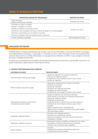 MANUAL DE SEGURANÇA DA CARPINTARIA

AVALIAÇÃO DE RISCOS
A DHSO efectua análises detalhadas das tarefas e dos locais de trabalho, onde se identificam os perigos,
os trabalhadores envolvidos, a valoração e o controlo do risco. São facultadas fichas de procedimentos,
onde se descrevem as tarefas efectuadas, os equipamentos utilizados, os EPI's a usar, perigos e factores
de risco e medidas preventivas.
Também são considerados os trabalhos efectuados fora do local da carpintaria, que também assumem um
papel importante, dado existirem outro tipo de riscos.

1. RISCOS PROFISSIONAIS DAS TAREFAS

 