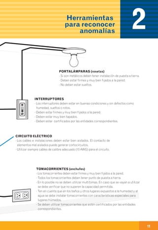 10 11
PORTALÁMPARAS (rosetas)
· Si son metálicos deben tener instalación de puesta a tierra.
· Deben estar firmes y muy bien fijados a la pared.
· No deben estar sueltos.
INTERRUPTORES AUTOMÁTICOS (tacos)
· Cada interruptor debe controlar un solo circuito de la vivienda.
· Todos los interruptores deben estar en el tablero de distribución.
· Los interruptores no deben estar rotos, quemados ni sueltos.
· Siempre se deben utilizar interruptores automáticos pues estos
contienen mecanismos de seguridad para detectar fallas eléctricas.
· Los interruptores deben ser los adecuados para la carga instalada
de la vivienda.
TABLERO DE DISTRIBUCIÓN (Caja de tacos)
· Siempre debe haber un tablero presente en el
predio. Ya que sin él no hay ningún dispositivo de
protección frente a posibles fallas internas que
pueden causar incendios o cortos circuitos.
· Los interruptores (tacos) no deben estar
“puenteados” es decir que conecten
directamente los cables que entran a los
tacos y salen a los diferentes circuitos
del hogar. Esta es una costumbre
incorrecta, peligrosa y muy común en
viviendas en las que se saltan con
frecuencia los interruptores. Como consecuencia, tu
casa queda desprotegida frente a posibles fallas
internas.
· El tablero de distribución (caja, interruptores e
instalaciones) no debe estár deteriorado o en mal
estado, debe estar firme y muy bien fijado a la pared.
· Siempre debe tener una tapa de protección.
· Los elementos utilizados deben estar certificados
por las entidades correspondientes.
· Si salta cualquier interruptor reiteradamente es
señal de que algo está funcionando mal. Por lo cual
te recomendamos llamar un técnico electricista
certificado.
CIRCUITO ELÉCTRICO
· Los cables e instalaciones deben estar bien aislados. El contacto de
elementos mal aislados puede generar cortocircuitos.
· Utilizar siempre cables de calibre adecuado (10 AWG) para el circuito.
TOMACORRIENTES (enchufes)
· Los tomacorrientes deben estar firmes y muy bien fijados a la pared.
· Todos los tomacorrientes deben tener punto de puesta a tierra.
· En lo posible no se deben utilizar multitomas. En caso que se vayan a utilizar
se debe verificar que no superen la capacidad permitida.
· Ten en cuenta que en los baños y otros lugares expuestos a la humedad y al
agua se debe instalar tomacorrientes con características especiales para
lugares húmedos.
· Se deben utilizar tomacorrientes que estén certificados por las entidades
correspondientes.
INTERRUPTORES
· Los interruptores deben estar en buenas condiciones y sin defectos como
humedad, sueltos o rotos.
· Deben estar firmes y muy bien fijados a la pared.
· Deben estar muy bien tapados.
· Deben estar certificados por las entidades correspondientes.
En instalaciones
eléctricas internasb) 2Herramientas
para reconocer
anomalías
* La caja debe
permanecer cerrada.
 