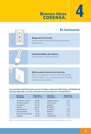 18 19
Nevera bien sellada, menos consumo.
Asegúrate de que los sellos de caucho en la puerta de la
nevera estén limpios y cierren muy bien, éstos permiten
aislar el interior lo que conserva por más tiempo la
temperatura.
En la cocina
En iluminación
En el hogar
Televisor, equipos de sonido, reproductores de video,
video juegos: Evita mantenerlos encendidos si no los estás
utilizando, ya que además de desperdiciar energía, los
equipos tendrán un envejecimiento más rápido y acabarán
por deteriorarse antes de tiempo.
Lavadora:
Siempre que sea posible, emplea agua fría para los
ciclos de lavado y enjuagado, así mismo limpia los filtros
de pelusa después de cada lavada.
Buenas ideas
CODENSA.
Uso Eficiente
de la Energíaa)
CON LAS BUENAS IDEAS CODENSA
TU ENERGÍA SIEMPRE SEGURA Y EFICIENTE
4
SLEEP 30
Las tapas ahorran.
Cocina siempre con las ollas bien tapadas de esta
forma los alimentos quedan preparados más rápido. Así
ahorras tiempo.
Instala bombillos ahorradores.
Ahorran hasta un 80% de energía.
Utiliza colores claros en los interiores.
Decora tus espacios con tonos claros, las paredes
blancas reflejan la luz, de esta manera se multiplica
el efecto de los bombillos.
Apaga las luces al salir.
Puedes instalar temporizadores para programar
algunas luces.
Calentador eléctrico 18 a 20
Secadora de pelo 15 a 18
Aspiradora 13 a 14
Plancha 10 a 12
Estufa eléctrica 10 a 11
Horno tostador 7 a 12
Horno de microondas 7 a 10
Cafetera 6 a 10
Tostadora de pan 7 a 8
Olla arrocera 5 a 7
Lavadora 4 a 7
Brilladora 6
Licuadora 3 a 6
Batidora 1 a 2
Televisor 1 a 2
Computador 1 a 2
Una hora
de uso de:
Nota: El consumo de los televisores y demás electrodomésticos enunciados dependen de su tamaño.
Los aparatos eléctricos que usas en tu hogar consumen diferentes cantidades de
energía. Aprende a usarlos correctamente para que no la desperdicies.
Equivale a:
( bombillos de 100W )
Una hora
de uso de:
Equivale a:
( bombillos de 100W )
 