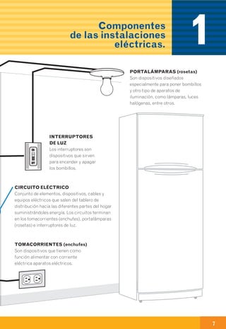 PARCIAL
Instalación eléctrica
que conecta el
medidor a la caja de
distribución interna
(caja de tacos).
6 7
PORTALÁMPARAS (rosetas)
Son dispositivos diseñados
especialmente para poner bombillos
y otro tipo de aparatos de
iluminación, como lámparas, luces
halógenas, entre otros.
¿Qué es una instalación eléctrica interna?
Son todos los elementos eléctricos que se
encuentran desde la caja de distribución hasta
sus puntos finales donde encuentras energía.
TABLERO DE DISTRIBUCIÓN
(caja de tacos)
· Es la parte de la instalación eléctrica interna
que contiene los elementos que nos sirven
para repartir y controlar la energía de los
diferentes circuitos eléctricos del hogar.
· En su interior están los elementos de control
y protección de los circuitos, es decir, el
interruptor principal y los interruptores
automáticos (tacos).
· El tablero se conecta al medidor por medio
de la parcial.
INTERRUPTORES
AUTOMÁTICOS (tacos)
Son dispositivos de seguridad que se
encuentran en el tablero de
distribución y controlan cada uno de
los circuitos de una vivienda,
adicionalmente estos permiten
proteger los sistemas eléctricos de
cortos circuitos y demás riesgos.
TOMACORRIENTES (enchufes)
Son dispositivos que tienen como
función alimentar con corriente
eléctrica aparatos eléctricos.
INTERRUPTORES
DE LUZ
Los interruptores son
dispositivos que sirven
para encender y apagar
los bombillos.
CIRCUITO ELÉCTRICO
Conjunto de elementos, dispositivos, cables y
equipos eléctricos que salen del tablero de
distribución hacia las diferentes partes del hogar
suministrándoles energía. Los circuitos terminan
en los tomacorrientes (enchufes), portalámparas
(rosetas) e interruptores de luz.
Componentes
de las instalaciones
eléctricas.
Instalaciones eléctricas
internas y sus componentesb) 1
Fase
Neutro
 