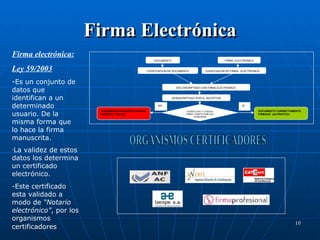 Firma Electrónica ORGANISMOS CERTIFICADORES Firma electrónica: Ley 59/2003 - Es un conjunto de datos que identifican a un determinado usuario. De la misma forma que lo hace la firma manuscrita.  La validez de estos datos los determina un certificado electrónico.  -Este certificado esta validado a modo de  “Notario electrónico” , por los organismos certificadores   SI NO DOCUMENTO FIRMA  ELECTRONICA CODIFICACION DE DOCUMENTO CODIFICACION DE FIRMA  ELECTRONICA DOC ENCRIPTADO CON FIRMA ELECTRONICA  DESENCRIPTADO POR EL RECEPTOR CODIGO DOC Y CODIGO FIRMA  (PARTE PUBLICA) COINCIDEN DOCUMENTO CORRECTAMENTE FIRMADO  (AUTENTICO) DOCUMENTO INCORRECTAMENTE FIRMADO  (FALSO) 