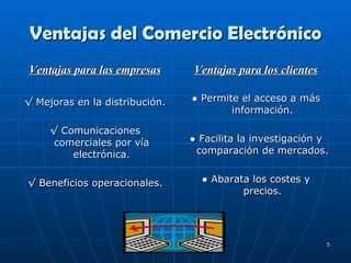 Ventajas del Comercio Electrónico Ventajas para las empresas √  Mejoras en la distribución. √  Comunicaciones comerciales por vía electrónica. √  Beneficios operacionales. Ventajas para los clientes ●  Permite el acceso a más información. ●  Facilita la investigación y comparación de mercados. ●  Abarata los costes y precios. 