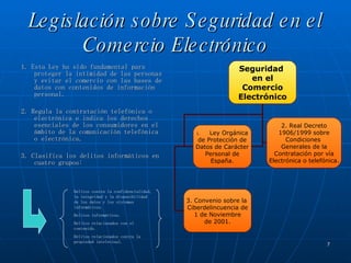 Legislación sobre Seguridad en el Comercio Electrónico 1. Esta Ley ha sido fundamental para proteger la intimidad de las personas y evitar el comercio con las bases de datos con contenidos de información personal. 2. Regula la contratación telefónica o electrónica e indica los derechos esenciales de los consumidores en el ámbito de la comunicación telefónica o electrónica. 3. Clasifica los delitos informáticos en cuatro grupos: Delitos contra la confidencialidad, la integridad y la disponibilidad de los datos y los sistemas informáticos. Delitos informáticos. Delitos relacionados con el contenido. Delitos relacionados contra la propiedad intelectual. Seguridad  en el Comercio Electrónico Ley Orgánica de Protección de Datos de Carácter Personal de España. 2. Real Decreto 1906/1999 sobre Condiciones  Generales de la Contratación por vía Electrónica o telefónica. 3. Convenio sobre la  Ciberdelincuencia de 1 de Noviembre de 2001. 