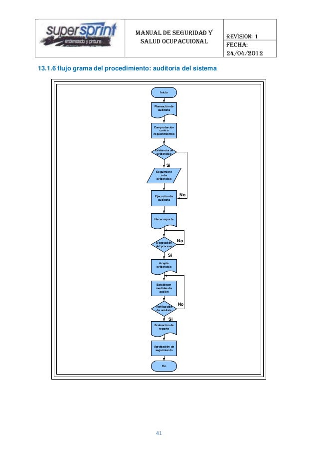 Manual de seguridad supersprint finalizado