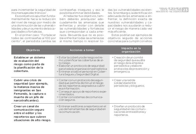manual de seguridad digital