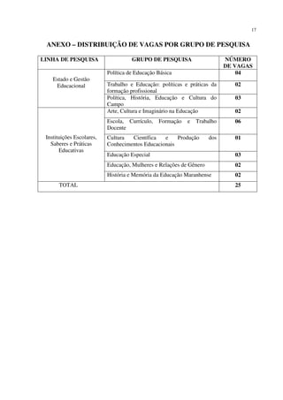 17
ANEXO – DISTRIBUIÇÃO DE VAGAS POR GRUPO DE PESQUISA
LINHA DE PESQUISA GRUPO DE PESQUISA NÚMERO
DE VAGAS
Estado e Gestão
Educacional
Política de Educação Básica 04
Trabalho e Educação: políticas e práticas da
formação profissional
02
Política, História, Educação e Cultura do
Campo
03
Instituições Escolares,
Saberes e Práticas
Educativas
Arte, Cultura e Imaginário na Educação 02
Escola, Currículo, Formação e Trabalho
Docente
06
Cultura Científica e Produção dos
Conhecimentos Educacionais
01
Educação Especial 03
Educação, Mulheres e Relações de Gênero 02
História e Memória da Educação Maranhense 02
TOTAL 25
 