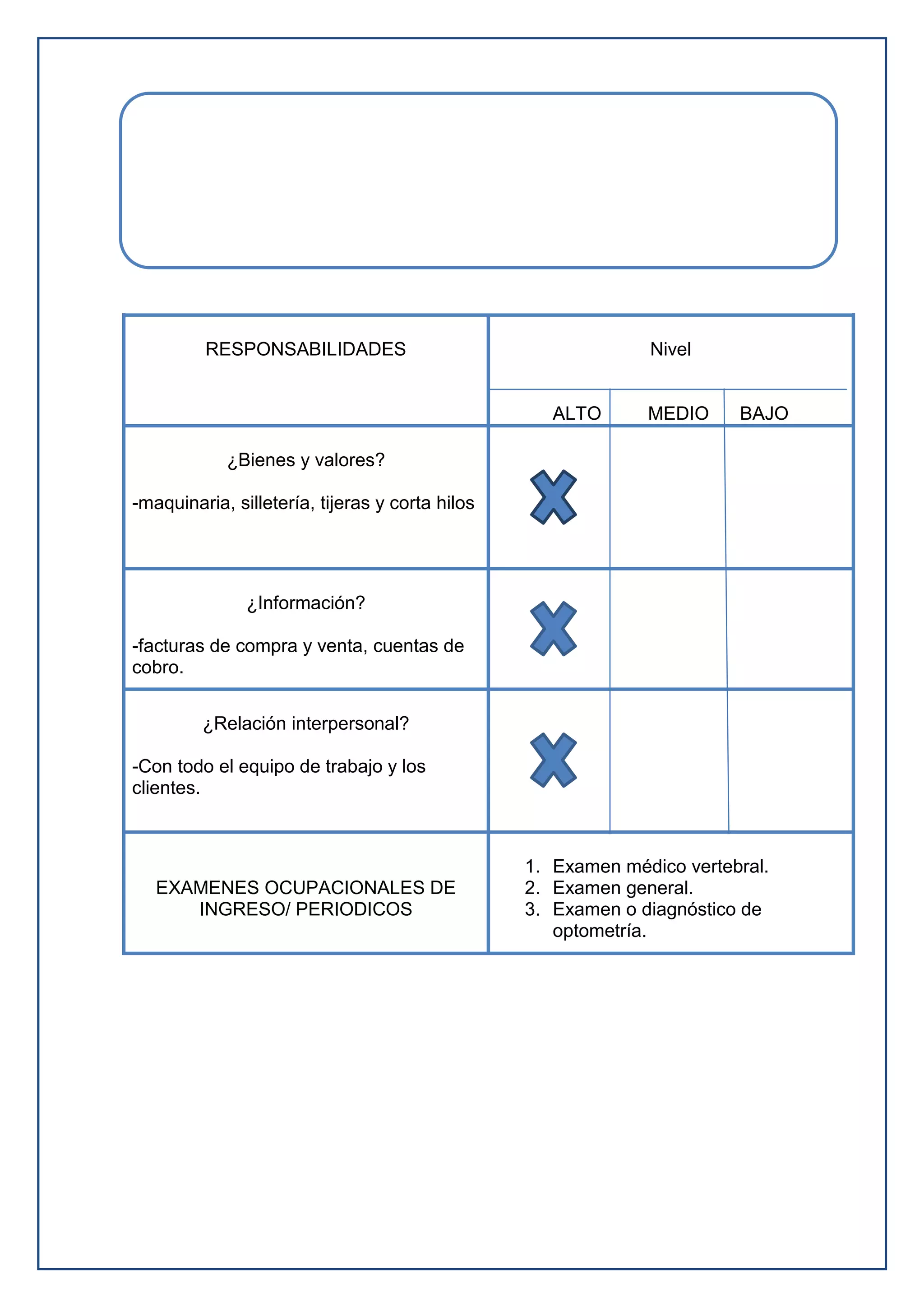 RESPONSABILIDADES Nivel
ALTO MEDIO BAJO
¿Bienes y valores?
-maquinaria, silletería, tijeras y corta hilos
¿Información?
-facturas de compra y venta, cuentas de
cobro.
¿Relación interpersonal?
-Con todo el equipo de trabajo y los
clientes.
EXAMENES OCUPACIONALES DE
INGRESO/ PERIODICOS
1. Examen médico vertebral.
2. Examen general.
3. Examen o diagnóstico de
optometría.
TALENTO HUMANO código TH_MS02
MANUAL DE FUNCIONES Versión 001
Fecha 12/04/2013
 