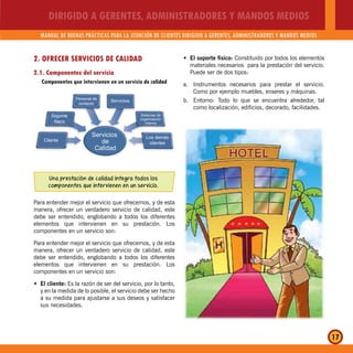 DIRIGIDO A GERENTES, ADMINISTRADORES Y MANDOS MEDIOS
MANUAL DE BUENAS PRÁCTICAS PARA LA ATENCIÓN DE CLIENTES DIRIGIDO A GERENTES, ADMINISTRADORES Y MANDOS MEDIOS
17
2. OFRECER SERVICIOS DE CALIDAD
2.1. Componentes del servicio
Componentes que intervienen en un servicio de calidad
Servicios
de
Calidad
Cliente
Soporte
físico
Personal de
contacto
Servicios
Sistemas de
organizacion
interna
Los demás
clientes
Una prestación de calidad integra todos los
componentes que intervienen en un servicio.
Para entender mejor el servicio que ofrecemos, y de esta
manera, ofrecer un verdadero servicio de calidad, este
debe ser entendido, englobando a todos los diferentes
elementos que intervienen en su prestación. Los
componentes en un servicio son:
Para entender mejor el servicio que ofrecemos, y de esta
manera, ofrecer un verdadero servicio de calidad, este
debe ser entendido, englobando a todos los diferentes
elementos que intervienen en su prestación. Los
componentes en un servicio son:
El cliente:Š Es la razón de ser del servicio, por lo tanto,
y en la medida de lo posible, el servicio debe ser hecho
a su medida para ajustarse a sus deseos y satisfacer
sus necesidades.
El soporte físico:Š Constituido por todos los elementos
materiales necesarios para la prestación del servicio.
Puede ser de dos tipos:
a. Instrumentos necesarios para prestar el servicio.
Como por ejemplo muebles, enseres y máquinas.
b. Entorno: Todo lo que se encuentra alrededor, tal
como localización, edificios, decorado, facilidades.
 