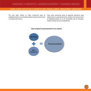 DIRIGIDO A GERENTES, ADMINISTRADORES Y MANDOS MEDIOS
MANUAL DE BUENAS PRÁCTICAS PARA LA ATENCIÓN DE CLIENTES DIRIGIDO A GERENTES, ADMINISTRADORES Y MANDOS MEDIOS
21
Por otro lado, existe un valor comercial para el
establecimiento, el cual estaría determinado por la marca
o nombre del mismo.
Cómo se logrará el posicionamiento de una empresa
Posicionamiento
Valor
comercial
Identidad
Este valor comercial sería el segundo elemento para
determinar el posicionamiento, es decir, la manera como
el establecimiento va a ser recordado por el mercado,
frente al resto de sus competidores.
 