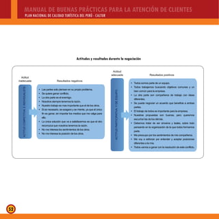 MANUAL DE BUENAS PRÁCTICAS PARA LA ATENCIÓN DE CLIENTES
PLAN NACIONAL DE CALIDAD TURÍSTICA DEL PERÚ - CALTUR
52
ACTITUDCOMPETITIVAEINDIVIDUALISTAACTITUDPARTICIPATIVAYDEEQUIPO
Actitud
inadecuada Resultados negativos
Actitud
adecuada Resultados positivos
 Todos somos parte de un equipo.
 Todos trabajamos buscando objetivos comunes y un
bien común para la empresa.
 La otra parte son compañeros de trabajo con ideas
diferentes.
 Se puede negociar un acuerdo que beneficie a ambas
partes.
 El trabajo de todos es importante para la empresa.
 Nuestras propuestas son buenas, pero queremos
escuchar las de los démás.
 Debemos tratar de ser sinceros y leales, sobre todo
pensando en la organización de la que todos formamos
parte.
 Me preocupo por los sentimientos de mis compañeros.
 Me voy a esforzar por entender y aceptar posiciones
diferentes a la mía.
 Las partes solo piensan en su propio problema.
 Se quiere ganar conflicto.
 La otra parte es el enemigo.
 Nosotros siempre tenemos la razón.
 Nuestro trabajo es mas importante que el de los otros.
 Si es necesario, se exagera y se miente, ya que el único
fin es ganar, sin importar los medios que me valga para
ello.
 La única solución que va a satisfacernos es que el otro
reconozca que nosotros tenemos la razón.
 No me interesa los sentimientos de los otros.
 No me interesa la posición de los otros.
ACTITUDCOMPETITIVAEINDIVIDUALISTAACTITUDPARTICIPATIVAYDEEQUIPO
Actitud
inadecuada Resultados negativos
Actitud
adecuada Resultados positivos
 Todos somos parte de un equipo.
 Todos trabajamos buscando objetivos comunes y un
bien común para la empresa.
 La otra parte son compañeros de trabajo con ideas
diferentes.
 Se puede negociar un acuerdo que beneficie a ambas
partes.
 El trabajo de todos es importante para la empresa.
 Nuestras propuestas son buenas, pero queremos
escuchar las de los démás.
 Debemos tratar de ser sinceros y leales, sobre todo
pensando en la organización de la que todos formamos
parte.
 Me preocupo por los sentimientos de mis compañeros.
 Me voy a esforzar por entender y aceptar posiciones
diferentes a la mía.
 Todos vamos a ganar con la resolución de este conflicto.
 Las partes solo piensan en su propio problema.
 Se quiere ganar conflicto.
 La otra parte es el enemigo.
 Nosotros siempre tenemos la razón.
 Nuestro trabajo es mas importante que el de los otros.
 Si es necesario, se exagera y se miente, ya que el único
fin es ganar, sin importar los medios que me valga para
ello.
 La única solución que va a satisfacernos es que el otro
reconozca que nosotros tenemos la razón.
 No me interesa los sentimientos de los otros.
 No me interesa la posición de los otros.Actitudes y resultados durante la negociación
 