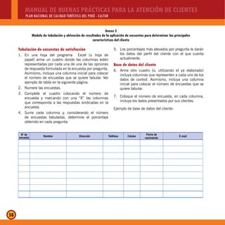 MANUAL DE BUENAS PRÁCTICAS PARA LA ATENCIÓN DE CLIENTES
PLAN NACIONAL DE CALIDAD TURÍSTICA DEL PERÚ - CALTUR
58
Tabulación de encuestas de satisfacción
1. En una hoja del programa Excel (u hoja de
papel) arme un cuadro donde las columnas estén
representadas por cada una de una de las opciones
de respuesta formulada en la encuesta por pregunta.
Asimismo, incluya una columna inicial para colocar
el número de encuestas que se quiere tabular. Ver
ejemplo de tabla en la siguiente página.
2. Numere las encuestas.
3. Complete el cuadro colocando el número de
encuesta y marcando con una “X” las columnas
que corresponda a las respuestas sindicadas en la
encuesta.
4. Sume cada columna y, considerando el número
de encuestas tabuladas, determine el porcentaje
obtenido en cada pregunta.
Anexo 5
Modelo de tabulación y obtención de resultados de la aplicación de encuestas para determinar las principales
características del cliente
N° de
encuesta
Nombre Dirección Teléfono Celular
Fecha de
nacimiento
E-mail
5. Los porcentajes más elevados por pregunta le darán
los datos del perfil del cliente con el que cuenta
actualmente.
Base de datos del cliente
6. Arme otro cuadro (o, utilizando el ya elaborado)
incluya columnas que representen a cada uno de los
datos de control. Asimismo, incluya una columna
inicial para colocar el número de encuestas que se
quiere tabular.
7. Coloque el número de encuesta, en cada columna,
incluya los datos presentados por sus clientes.
Ejemplo de base de datos del cliente:
 