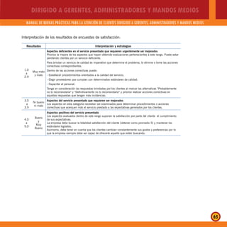 DIRIGIDO A GERENTES, ADMINISTRADORES Y MANDOS MEDIOS
MANUAL DE BUENAS PRÁCTICAS PARA LA ATENCIÓN DE CLIENTES DIRIGIDO A GERENTES, ADMINISTRADORES Y MANDOS MEDIOS
65
Interpretación de los resultados de encuestas de satisfacción:
Resultados Interpretación y estrategias
1.0
a
2.9
Muy malo
y malo
Aspectos deficientes en el servicio presentado que requieren urgentemente ser mejorados
Priorice la mejora de los aspectos que hayan obtenido evaluaciones pertenecientes a este rango. Puede estar
perdiendo clientes por un servicio deficiente.
Para brindar un servicio de calidad es imperativo que determine el problema, lo elimine o tome las acciones
correctivas correspondientes.
Dentro de las acciones correctivas puede:
- Establecer procedimientos orientados a la calidad del servicio.
- Elegir proveedores que cumplan con determinados estándares de calidad.
- Capacitar al personal.
Tenga en consideración las respuestas brindadas por los clientes al marcar las alternativas “Probablemente
no lo recomendaría” y “Definitivamente no lo recomendaría” y priorice realizar acciones correctivas en
aquellas respuestas que tengan más incidencias.
3.0
a
3.9
Ni bueno
ni malo
Aspectos del servicio presentado que requieren ser mejorados
Los aspectos en esta categoría necesitan ser examinados para determinar procedimientos o acciones
correctivas que acerquen más el servicio prestado a las expectativas generados por los clientes.
4.0
a
5.0
Bueno
y
Muy
Bueno
Aspectos positivos del servicio presentado
Los aspectos evaluados dentro de este rango suponen la satisfacción por parte del cliente el cumplimiento
de sus expectativas.
La empresa debe buscar la totalidad satisfacción del cliente (obtener como promedio 5) y mantener los
estándares logrados.
Asimismo, debe tener en cuenta que los clientes cambian constantemente sus gustos y preferencias por lo
que la empresa siempre debe ser capaz de ofrecerle aquello que están buscando.
 