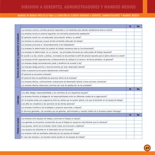 DIRIGIDO A GERENTES, ADMINISTRADORES Y MANDOS MEDIOS
MANUAL DE BUENAS PRÁCTICAS PARA LA ATENCIÓN DE CLIENTES DIRIGIDO A GERENTES, ADMINISTRADORES Y MANDOS MEDIOS
69
Técnicasdeselecciónycapacitaciónalempleado
Si No
¿La empresa cuenta y contrata personal capacitado y con destrezas para atender satisfactoriamente al cliente?
¿La empresa recluta al personal siguiendo una normativa previamente establecida?
¿El personal cuenta con una adecuada comunicación verbal y no verbal?
¿La empresa se preocupa y busca brindar ambientes adecuado de trabajo?
¿La empresa promueve el emponderamiento a los trabajadores?
¿La empresa ha determinado los puestos de trabajo necesarios para su funcionamiento?
¿La empresa ha determinado -en un manual- las principales funciones por cada puesto de trabajo requerido?
De acuerdo a su tipo, tamaño y políticas, ¿la empresa ha documentado el perfil del personal requerido para la óptima atención al cliente?
¿La empresa brinda capacitaciones y entrenamientos de calidad en el servicio -de forma periódica- al personal?
¿La empresa otorga remuneraciones justas y beneficios de acuerdo a ley?
¿La empresa otorga premios y reconocimientos por buen desempeño laboral?
¿Todo el personal se encuentra debidamente uniformado?
¿El personal se encuentra motivado?
¿El personal tiene la posibilidad de ascensos dentro de la empresa?
¿La empresa efectúa, continuamente, evaluaciones de desempeño laboral y toma acciones correctivas?
¿La empresa efectúa mediciones continúas del nivel de satisfacción de los empleado?
Liderazgo
Si No
¿Los jefes delegan responsabilidades a los miembros de sus respectivos equipos?
¿La empresa fomenta la delegación de responsabilidades entre los diferentes niveles de la organización?
¿En la empresa existe una congruencia entre los valores que se quieren aplicar y los que se fomentan en los equipo de trabajo?
¿Los jefes son receptivos a las opiniones de las demás personas?
¿La empresa incentiva a los empleados a proponer soluciones y mejoras?
En términos generales, ¿se considera que los gerentes, administrados y mandos medios de la empresa poseen liderazgo?
Trabajoenequipo
Si No
¿La empresa arma equipos de trabajo y promueve el trabajo en equipo?
¿Los gerentes se encuentran convencidos de que el trabajo en equipo es más eficiente que el individual?
¿Los equipos, dentro de la empresa, tienen claras sus funciones y objetivos?
¿Los equipos son eficientes en el desempeño de sus funciones?
¿La empresa mide los resultados obtenidos por los equipos de trabajo?
En caso sea necesario, ¿la empresa realiza ajustes en los equipos de trabajo?
 