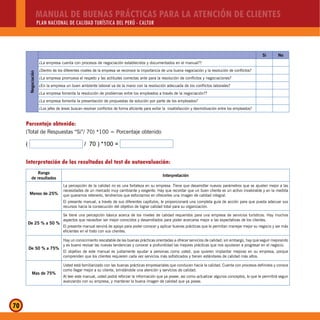 MANUAL DE BUENAS PRÁCTICAS PARA LA ATENCIÓN DE CLIENTES
PLAN NACIONAL DE CALIDAD TURÍSTICA DEL PERÚ - CALTUR
70
Negociación
Si No
¿La empresa cuenta con procesos de negociación establecidos y documentados en el manual??
¿Dentro de los diferentes niveles de la empresa se reconoce la importancia de una buena negociación y la resolución de conflictos?
¿La empresa promueva el respeto y las actitudes correctas ante para la resolución de conflictos y negociaciones?
¿En la empresa un buen ambiente laboral va de la mano con la resolución adecuada de los conflictos laborales?
¿La empresa fomenta la resolución de problemas entre los empleados a través de la negociación??
¿La empresa fomenta la presentación de propuestas de solución por parte de los empleados?
¿Los jefes de áreas buscan resolver conflictos de forma eficiente para evitar la insatisfacción y desmotivación entre los empleados?
Porcentaje obtenido:
(Total de Respuestas “Si”/ 70) *100 = Porcentaje obtenido
( / 70 ) *100 =
Interpretación de los resultados del test de autoevaluación:
Rango
de resultados
Interpretación
Menos de 25%
La percepción de la calidad no es una fortaleza en su empresa. Tiene que desarrollar nuevos parámetros que se ajusten mejor a las
necesidades de un mercado muy cambiante y exigente. Hay que recordar que un buen cliente es un activo invalorable y en la medida
que queramos retenerlo, tendremos que esforzarnos en ofrecerles una imagen de calidad integral.
El presente manual, a través de sus diferentes capítulos, le proporcionará una completa guía de acción para que pueda adecuar sus
recursos hacia la consecución del objetivo de lograr calidad total para su organización.
De 25 % a 50 %
Se tiene una percepción básica acerca de los niveles de calidad requeridos para una empresa de servicios turísticos. Hay muchos
aspectos que necesitan ser mejor conocidos y desarrollados para poder acercarse mejor a las expectativas de los clientes.
El presente manual servirá de apoyo para poder conocer y aplicar buenas prácticas que le permitan manejar mejor su negocio y ser más
eficientes en el trato con sus clientes.
De 50 % a 75%
Hay un conocimiento rescatable de las buenas prácticas orientadas a ofrecer servicios de calidad; sin embargo, hay que seguir mejorando
y es bueno revisar las nuevas tendencias y conocer a profundidad las mejores prácticas que nos ayudaran a progresar en el negocio.
El objetivo de este manual es justamente ayudar a personas como usted, que quieren implantar mejoras en su empresa, porque
comprenden que los clientes requieren cada vez servicios más sofisticados y tienen estándares de calidad más altos.
Mas de 75%
Usted está familiarizado con las buenas prácticas empresariales que conducen hacia la calidad. Cuenta con procesos definidos y conoce
como llegar mejor a su cliente, brindándole una atención y servicios de calidad.
Al leer este manual, usted podrá reforzar la información que ya posee, así como actualizar algunos conceptos, lo que le permitirá seguir
avanzando con su empresa, y mantener la buena imagen de calidad que ya posee.
 
