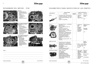 Notas de entrenamiento XCD 125 DTS-Si Notas de entrenamiento XCD 125 DTS-Si
13
D E S A R M A D O D E L M O T O R - P N E P A R Á M E T R O S P A R A I N S P E C C I Ó N D E L A S P A R T E S
B
Desmonte
• Arandela debajo de la
entrada del engranaje de
2a (A)
COMPONENTE
Inspección Visual Inspección Dimensional
A
• Cigüeñal (B)
• Amortiguador del
cigüeñal (C)
• Resorte de crank (D)
C D BUJÍA
Parámetros
• Tipo/ Rango de calor- ChampionRG4HC.
• Condición de electrodo - Sin erosión
• Color en punta de electrodos – Café
Blanco.
• Roscas – OK / Sin daños.
Chequee tras
Inspección Parámetros
• Tolerancia
entre
electrodos -
0.6 a 0.7 mm.
Valor Real
Medido con
laminilla
mm
Con el juego de conductores
de rodamientos37103061
Desmonte
CULATA • Superficie de
unión:
Sin
combadura,
Medido por plato de
superficie y
Del LD del cárter:
• Buje PTFE (usando el
juego de conductores de
rodamientos)
• Un tornillo phillips y el plato
tope de rodamiento
• Rodamiento de balineras
No. 6203 eje de entrada)
• 2 pernos (8mm A/F)
• Guía de crank.
Con el juego de conductores
de rodamientos37103061
Desmonte
Del LI del cárter:
• Sello de aceite
(Eje de salida)
• Rodamiento (No.6203
eje de salida)
• Suiche de neutra.
• Arandela de aluminio.
• Sello de aceite eje de
cambios
ÁRBOL DE LEVAS
7 MM
• Marca de identificación – ‘JA’ estampada
en el metal
• Aletas - Sin daños
• Roscas del agujero de la bujía - Ok
/ Sin daños
• Carbono en la cavidad de la
cámara de combustión - Limpiar
• Asientos de válvula: Sin picaduras, sin
deposición de carbono
• Camisas de aire (2 camisas cerca del
área de bujía): Limpie conducto de aire.
• Buen ajuste de sellos de aceite de la
válvula en las guías de válvula –
No ajustes flojos; concéntricos.
• Guíadeválvula: Formato intacto|. Sin
rajaduras.
• Ajuste correcto de guía de válvula - Sin
ajuste flojo
• Rotación libre de los rodamientos
• Sprocket de leva - Sin zumbido ni
deformación. Sin desgaste disparejo
de los dientes
• Sin abolladura o marcas
de desgaste
• Condición intacta de la ranura
para el ajuste del sprocket
sin rayas
(Límite de
servicio para
combadura:
0.05 mm)
• Altura y ancho
de lóbulo según
los datos de
servicio
laminilla
Planicidad
Combadura
mm
Medido:
Micrómetro
Vernier
Altura de
lóbulo
mm
Notas :- BLOQUE DEL CILINDRO • Aletas - Sin daños
• Sin incisiones
• Sin rugosidades
• Superficies de contacto Ok
• Afinado suave en el orificio
• Marca de acople con respecto al
pistón correcta (grupos A y B)
• Roscas intactas en el orifico del
sensor térmico
• Diám. interno
del bloque
según datos de
servicio
• Ovalidad –
No más de
0.05 mm.
• Tolerancia del
pistón del
cilindro
Medidor de
diámetros
internos,
Micrómetro.
ID ______mm
Ovalidad
mm tolerancia
62 63
XCD 125 Training Notes
 