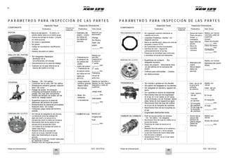 Notas de entrenamiento XCD 125 DTS-Si Notas de entrenamiento XCD 125 DTS-Si
14
P A R Á M E T R O S P A R A I N S P E C C I Ó N D E L A S P A R T E S P A R Á M E T R O S P A R A I N S P E C C I Ó N D E L A S P A R T E S
COMPONENTE
Inspección Visual Inspección Dimensional
COMPONENTE
Inspección Visual Inspección Dimensional
PISTÓN
ANILLOS DEL PISTÓN
Parámetros
• Marca de agrupación - El pistón y el
cilindro deben estar en el mismo grupo
• Huecos de drenaje de aceite – Limpios,
sin obstrucciones.
• Sin rayas o rugosidades
• Sin golpes
• Código de manufactura, identificación
y fecha
• Pasador del pistón sin daños
• Sin desgastes disparejos
alrededor de la
circunferencia; sin roturas.
• Decoloración en la cara de trabajo.
• Carbono en la cara interna en la
ranura del pistón si la hay.
Chequee tras
Inspección
Parámetros
• Diámetro del
pistón – Como
se indica en
los datos de
servicio
• Tolerancia en
el extremo de
los anillos del
pistón
• Anillo del pistón
/ Tolerancia de
la ranura como
se indica en los
datos de
servicio
Valor Actual
Medición por
Micrómetro
(Rango
50-75mm)
Diám. del
pistón
mm
Medida por
laminilla
tolerancia en
el extremo
1
er
anillo
mm
2
o
anillo
mm
Tolerancia
ranura de
anillo mm.
mm
Parámetros
FRICCIÓN/DISCO DE ACERO • Sin rugosidad/ cotactos intactos en el
material de fricción
• Lengüetas (Pestañas) / dientes – sin
desgaste anormal
• Marca de identificación -Marca de corte de
lengüeta y marca ‘HTTS’
• Sin marteriales extraños empotrados
• Cambios de color / Signos de
sobrecalentamiento si los hay
• Presencia de arandelas lisas (comunes)
y arandelas cóncavas anti-dislizantes
MANZANA DEL CLUTCH • Superficies de contacto - Sin
desgaste excesivo
• Disco de presión - Movimiento libre
en las estrías de la manzana del
clutch
• Orificios para lubricantes - Limpios,
sin obstrucciones
Chequee tras
Inspección
Parámetros
• Discos del clutch /
Platos de acero -
Grosor y
combadura
según datos de
servicio
• Altura de
arandela
cóncava
• Manzana del
clutch
Altura según
datos de
servicio
Valor Actual
Medido con Vernier,
Laminilla y plato de
superficie
Grosor
Disco de fricción
mm
Disco de acero
mm
Combadura
mm
Medido con Vernier
Manzana del clutch
Altura
mm
CIGÜEÑAL
• Roscas - OK / Sin daños.
• Condición de la cuña: OK/ Sin daños
• Rodamiento extremo grande: rotación
libre / Sin ruido
• Juego axial en
extremo grande:
Según datos
del manual
Medida por laminilla y
Medidor de dial, Soporte
Magnético y plato de
superficie
TRANSMISIÓN • Sin roturas o grietas en los dientes
• Sin patrón de desgaste en los dientes
• Sin desgaste en dientes y agujero de
• Diám. del pin de
la guía de la
horquilla
de cambios
Medido con
Vernier
Diám. del pin
• Pasaje de aceite: Sin bloqueo -
Chequear bombeando aceite en el
pasaje. NO usar aire comprimido
• Estado del émbolo de aceite, pin de
cierre ok, trabajo suave.
Juego axial
perro
• Sin rugosidad en asiento de engranaje • Diám. externo
del eje DE de eje
horquilla
de cambios
-----------mm
• Biela: Sin mm • Movimiento libre de los engranajes
• DI horquilla
de cambios
• DI del buje de
la horquilla
de cambios
dobleces
Desviación
en el eje (el 1o de Salida, 3o de Salida,
• Superficie suave en el área de
descanso del émbolo de aceite.
• Rodamientos de balineras principales:
Rotación libre / Sin ruidos
• Chequear juego radial del extremo
grande.
o torceduras
mm
4o de Entrada y 2o de Entrada deben
estar libres en sus respectivos ejes)
• Movimiento libre del buje de rodillos
en el pin de la horquilla de cambios
• Movimiento libre de las horquillas en
el eje
• Engranajes deslizantes libres.
DI horquilla
mm
DI buje
mm
CARCASA DEL CLUTCH • Sin marcas de desgaste en las ranuras.
• La tolerancia entre las espigas del
plato del clutch y la ranura en la
carcasa del clutch no debe ser excesiva
• Movimiento libre de los platos en las
ranuras de la carcasa del clutch.
• Los rivetes de la carcasa del clutch no
deben estar flojos
• Rotación libre de la carcasa del
clutch en el buje y también el buje
debe rotar libremente en el eje de
entrada
• Resortes de torsión con tensión adecuada,
sin rajaduras o roturas
• Rotación libre del engranaje primario.
• Longitud del buje Medido por
longitud del
buje
mm
TAMBOR DE CAMBIOS • Perfil de ranuras tambor de cambios
- Ok / Sin daños / Sin desgaste
• Movimiento libre del buje de rodillos en la
ranura del tambor
• Presencia de rivete de neutra en el
tambor
• Rotación libre del tambor en la cubierta y
orificio principal en el LI de la carcasa
• La porción interna del hueco debe estar
libre de polvo o rebaba
• revestimiento PTFE en el LD del cárter
en condición intacta
• Ancho de la
ranura del
tambor de
cabios según
Datos de
Servicio
Medido con
Vernier
Ancho de ranura
mm
64 65
 