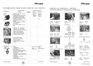 Notas de entrenamiento XCD 125 DTS-Si Notas de entrenamiento XCD 125 DTS-Si
15
P A R Á M E T R O S P A R A I N S P E C C I Ó N D E L A S P A R T E S L Í M I T E S D E S E R V I C I O - M O T O R
EN TODO ESTE CAPÍTULO: DE = Diámetro Exterior, DI = Diámetro Interior
COMPONENTE
Inspección Visual Inspección Dimensional
CARCASA
Lado LD
Lado LI
Parámetros
• Superficie de unión: Suave – sin rayas
• Sin grietas o daños
• Asiento del rodamiento, asiento del sello
del rodamiento y presión apropiada /
posicionamiento de sellos de aceite.
• Rotación libre en todos los rodamientos
• Sin agujeros en la aleación
• Pasaje y orificio de aceite : Limpios / No
obstruidos
Chequee tras
Inspección
Parámetros
• Planicidad
de la
superficie
de unión
Valor Actual
Medido por
laminillas y
plato de
superficie
mm
Presión de compresión Tolerancia de válvula
Admisión Escape
Diámetro del eje del balancín
Límite Est. 11.0 ~ 13.0 kg/cm
2
Límite Est. 0.05 0.10 Límite Est. 7.994 ~ 8.0
• Roscas de los agujeros de espárragos
o pernos roscados :
Ok / Sin daños.
Límite Ser. 9.5 kg/cm
2
Límite Ser. — — Límite Ser. 7.98
• Notorio número marcado en el LI del
Cárter
Diámetro sprocket de leva Altura de leva Ancho lóbulo de leva
RODAMIENTOS • Juego axial : Ok / No excesivo
• Juego radial : Ok / No excesivo
• Asiento de rodamiento: Sin signos de
motas en el área de asiento
• Código y clase de rodamiento:
Según números de identificación
• Rotación de rodamiento: Libre
Límite Est.
Límite Ser.
57.33 ~ 57.45
57.03 ~ 57.45
Límite Est.
Límite Ser.
Admisión
29.123
29.048
Escape
29.115
29.040
Límite Est.
Límite Ser.
7.0
—
GUÍA DE CRANK
• Sin presencia de rebaba
• Ajuste cara a cara del cárter
después de apretar
• Aplicar loctite 243 para asegurar
tornillos
Longitud libre del resorte de válvula Diámetro vástago de válvula Curvatura vástago de válvula
Admisión Escape
CARBURADOR • Flotador • Altura del flotador Medido con
Límite Est. 42.17 Límite Est. 4.47~4.49 4.46~4.47 Límite Est. TIR 0.01
• Sin perforaciones
• Las paredes no tocan la cámara Según
especificaciones
vernier
Altura de flotador
Límite Ser. 38.72 Límite Ser. 4.46 4.45 Límite Ser > 0.01 Reemplazar
• Válvula de aguja
• Sin formación de ranuras en la punta
• Acción suave del pin montado en resorte
• Movimiento suave en su asiento
• Tornillo de aire
• Sin dobladuras / roscas ok/ rotación libre /
buen trabajo de resorte arandela y ‘O’ring
• Boquereles
• Tamaño correcto, sin desgaste,
sin obstrucción
• Válvula del pistón
• Rodaje suave, tolerancia en su asiento
mm
Tolerancia de Guía del Vástago de Válvula Deformación cabeza del cilindro Longitud cadena árbol de levas
20 Link Length
1st 2nd 21st
MEASURE THIS LENGTH
Admisión Escape
Límite Est. 01~0.370. 025~0.052 Límite Est. 0.03 Límite Est. 127.00 ~ 127.48
Límite Ser. 0.07 0.07 Límite Ser. 0.05 Límite Ser. 128.9
66 67
XCD 125 Training Notes
 