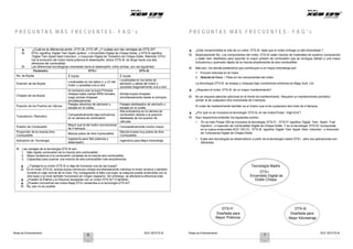 Notas de Entrenamiento XCD 125 DTS-Si Notas de Entrenamiento XCD 125 DTS-Si
5
P R E G U N T A S M Á S F R E C U E N T E S - F A Q ' s P R E G U N T A S M Á S F R E C U E N T E S - F A Q ' s
Ï ¿Está comprometida la vida de un motor DTS-Si dado que el motor entrega un alto kilometraje ?
B Absolutamente No. Los componentes del motor DTS-Si están hechos de materiales de superior composición
y están bien diseñados para soportar la mayor presión de combustión que se consigue debido a una mayor
turbulencia y quemado rápido de la mezcla empobrecida de aire-combustible.
B Más aún, los demás parámetros que contribuyen a un mayor kilometraje son:
1. Fricción reducida en el motor.
2. Reducciónde Masa / Peso en los componentes del motor.
La tecnología DTS-Si se ensaya y chequea bajo condiciones extremas en Bajaj Auto Ltd.
Ï ¿Requiere el motor DTS-Si de un mayor mantenimiento?
B No se requiere atención adicional en el frente de mantenimiento. Requiere un mantenimiento periódico
similar al de cualquiera otra motocicleta de 4 tiempos.
El costo de mantenimiento también es el mismo que el de cualquiera otra moto de 4 tiempos.
Ï ¿Por qué no se incorpora la tecnología DTS-Si, en las motosPulsar ‘High-End’?
B Aquí requerimos entender los siguientes puntos.
n ‘En la moto Pulsar 220 se incorpora la tecnología ‘DTS-Fi’. ‘DTS-Fi’ significa ‘Digital Twin Spark Fuel
Injection’, o Inyección de Combustible Digital de Chispa Doble. Y en la tecnología ‘DTS-Si’ incorporada
en la nueva motocicleta XCD 125 CC, ‘DTS-Si’ significa ‘Digital Twin Spark Swirl Induction’, o Inducción
de Turbulencia Digital de Chispa Doble.
n Estas dos tecnologías se desarrollaron a partir de la tecnología madre DTS-i pero sus aplicaciones son
diferentes.
Tecnología Madre
DTS-i
Encendido Digital de
Doble Chispa
DTS-Fi
Diseñada para
Mayor Potencia
DTS-Si
Diseñada para
Mejor Kilometraje
6 7
Ï ¿Cuál es la diferencia entre DTS-i & DTS-Si? ¿Y cuáles son las ventajas de DTS-Si?
B DTS-i significa ‘Digital Twin Spark Ignition’, o Encendido Digital de Chispa Doble, y DTS-Si significa
‘Digital Twin Spark Swirl Induction’, o Inducción Digital de Torbellino de Chispa Doble. Mientras ‘DTS-i’
fue la evolución del motor hacia potencia & desempeño, ahora ‘DTS-Si’ se dirige hacia una alta
eficiencia del combustible.
B Las diferencias tecnológicas orientadas hacia el desempeño, entre ambas, son las siguientes:
Parámetro DTS-i DTS-Si
No. de Bujías 2 bujías 2 bujías
Posición de las Bujías
Localizadas en los lados LI y LD del
motor y opuestas una a otra
Localizadas en los lados de
admisión y salida del motor y
opuestas diagonalmente una a otra
Chispeo de las Bujías
Al comienzo solo la bujía Primaria
chispea hasta ciertas RPM iniciales,
luego ambas chispean
simultáneamente.
Ambas bujías chispean
simultáneamente desde el principio.
Posición de los Puertos de Válvula
Pasajes derechos de admisión y
escape en la culata.
Pasajes desfasados de admisión y
escape en la culata
Turbulencia / Remolino
Comparativamente baja turbulencia
en la cámara de combustión
Alta turbulencia en la cámara de
combustión debida a la posición
desfasada de los puertos de
válvulas.
Presión de Combustión
Mayor que la del motor convencional
de 4 tiempos.
Comparativamente mucho mayor.
Proporción de la mezcla Aire-
Combustible
Mezcla pobre de Aire-Combustible.
Mezcla liviana muy pobre de Aire-
Combustible.
Aplicación de Tecnología
Ingeniería para Alta potencia y
desempeño.
Ingeniería para Mejor kilometraje.
B Las ventajas de la tecnología DTS-Si son:
1. Más rápida combustión de la mezcla aire-combustible.
2. Mayor tendencia a la combustión completa de la mezcla aire-combustible.
3. Capacidad para quemar una mezcla de aire-combustible más empobrecida.
Ï ¿Trabajaría un motor DTS-Si si deja de funcionar una de las bujías?
B En el motor DTS-Si, ambas bujías introducen chispa simultáneamente mientras el motor arranca y también
durante el viaje normal de la moto. Por consiguiente si falla una bujía, la máquina puede arrancarse con la
otra bujía y la moto también funcionará sin ningún espasmo. Sin embargo, se afectará la eficiencia total.
Ï ¿Pueden la Platina y la Discover equiparse con un motor DTS-Si? O también,
Ï ¿Pueden convertirse las motos Bajaj DTS-i existentes a la tecnología DTS-Si?
B No, eso no es posible.
 