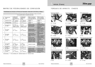 Notas de Entrenamiento XCD 125 DTS-Si Notas de Entrenamiento XCD 125 DTS-Si
5
5
5 Vehicle (Frame)
M A T R I Z D E P O S I B I L I D A D E S D E C O N F U S I Ó N T O R Q U E S D E A P R I E T E - C H A S I S
Posibilidades de Confusión en Piñones de Transmisión, motos XCD 125 DTS-Si y Platina
Ensamble equivocado posible perodetectable en etapa de ensamble
No es posible realizar un ensamble equivocado
Tuerca de eje delantero Tuerca de eje trasero Tuerca varilla de torque
4.0 ~ 5.0 Kgm
Tuerca pasador
6.0 ~ 7.0 Kgm
Tuerca central del tenedor
4.0 ~ 5.0 Kgm
Pernos del tenedor bajo el soporte
4.0 ~ 5.0 Kgm
Tuerca de montaje sprocket trasero
3.2 ~ 3.8 Kgm
Tuerca vástago dirección (ranurada)
0.5 Kgm
Tuerca superior amortiguador trasero
3.0 ~ 3.2 Kgm
Pernos sujetador del manubrio
2.0 Kgm
Pernos superiores tubo del tenedor
1.8 ~ 2.0 Kgm
Eje de brazo oscilante
Abreviaciones: T = No. de dientes, DE = Diámetro Exterior, DI = Diámetro Interior
2.5 Kgm 3.0 ~ 3.2 Kgm 4.5 ~ 5.5 Kgm
112 113
Sr.
No.
Nombre de la
Parte
Configuración
Dimensional
XCD 125 DTS-Si
Configuración
Dimensional
Platino
Efecto si la pieza de
Platino se ensambla
en el motor XCD 125
Efecto si la pieza
XCD se ensambla
en el motor Platino
1 Engranaje Primario
T=20
DE = 35.26 mm
DI = 18.30 mm
T = 21,
DE = 36.45 mm
DI = 18.30 mm
Instalación no
Posible
Instalación no
Posible
2
Engranaje Secund.
en la caja del clutch
T = 75,
DE 122.74 mm
T = 73,
DE = 115.45 mm
Instalación no
Posible
Instalación no
Posible
3
Eje impulsor con
1er. piñón
T = 12,
DE = 26.7 mm
Longitud = 165 mm
Roscas izquierdas
T = 11
DE = 24
Longitud = 147 mm
Roscas derechas
Instalación posible
Conjunto del cuarto
piñón se atascará
Instalación posible
El conjunto del cuarto
piñón tendrá excesivo
juego durante
ensamble
4
Eje impulsor
2º. piñón
T = 17
DE = 36 mm
T = 19
DE = 33.40 mm
Instalación posible
Atascamiento en el motor
durante el ensamble
Instalación posible
Debido al espaciador y
el ancho de piñón, la
altura del conjunto
tenderá a atascar el
motor
5
Eje impulsor
3er. piñón
T = 22
DE = 43.70 mm
T = 25
DE = 40.85 mm
Instalación posible
Atascamiento de motor
debido a desajuste de
módulo
Instalación posible
Atascamiento de
motor
debido a desajuste de
módulo y mayor DE
6
Eje impulsor
4º. piñón
T = 24
DE = 48.25 mm
T = 28
DE = 46.30 mm
Instalación posible
Conjunto de 4º. piñón
tendrá juego excesivo.
Atascamiento debido a
desajuste de módulo.
Instalación no posible
Instalación posible
Conjunto del 4º. piñón
se atascará.
Atascamiento de
motor
debido a desajuste de
módulo
7
Eje impulsado
1er. piñón
T = 34,
DE = 66.5 mm
DI = 15 mm
T = 36,
DE = 67.80
DI = 14 mm
Instalación no posible
Instalación posible
Ruido en el motor,
Dificultad para cambiar
8
Eje impulsado
2º. piñón
T = 29
DE = 57.80 mm
T = 36
DE = 58.10 mm
Instalación no posible Instalación no posible
9
Eje impulsado
3er. piñón
T = 26
DE = 49.80 mm
T = 32
DE = 51.05 mm
Instalación posible Instalación posible
10
Eje impulsado
4º. piñón
T = 23
DE = 45.50 mm
T = 27
DE = 45.20 mm
Instalación posible
Atascamiento de motor
debido a desajuste de
módulo
Instalación posible
Atascamiento de
motor por desajuste
de módulo
 