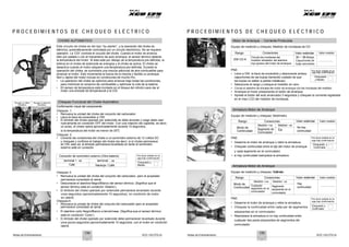 Notas de Entrenamiento XCD 125 DTS-Si Notas de Entrenamiento XCD 125 DTS-Si
P R O C E D I M I E N T O S D E C H E Q U E O E L É C T R I C O P R O C E D I M I E N T O S D E C H E Q U E O E L É C T R I C O
CHOKE AUTOMÁTICO
Este circuito de choke es del tipo “by-starter”, y la operación del choke es
eléctrica, automáticamente controlada por un circuito electrónico. No se requiere
Motor de Arranque - Corriente Producida
Equipo de medición y chequeo: Medidor de mordazas de CD
operador. La ‘CDI’ controla el ciucuito del choke. Cuando el motor se arranca, Rango Conexiones Valor estándar Valor medido
bien por patada o con el mecanismo de auto arranque, el sensor térmico detecta
la temperatura del motor. Si ésta está por debajo de la temperatura pre-definida, la
bobina en el choke de solenoide se energiza y el choke se activa. El choke se
desactiva cuando el motor adquiere una temperatura pre-definida. Durante la
operación del choke, se suministra una mezcla adicional de aire-combustible para
200 CD A
PNE:
Circule las mordazas del
medidor alrededor del alambre
rojo grueso del motor de arranque.
30 ~ 38 Amps.
Capuchones de
bujía removidos
Por favor señale en la
arrancar el motor. Esto incrementa la fuerza de la mezcla y facilita un arranque
fácil y rápido del motor incluso en condiciones de mucho frío.
• La operación del choke se optimiza para arrancar bajo todas las condiciones,
para minimizar el consumo de combustible y optimizar la vida de la batería.
• Lleve a ‘ON’ la llave de encendido y desconecte ambos
capuchones de las bujías (teniendo cuidado de que
las bujías no salten a partes metálicas).
• Seleccione el rango y coloque el medidor en cero.
caja tras confirmación
Chequeado
y Medido
Plunger in Lifted
Condition
Plunger in Normal
Condition
• Ell sensor de temperatura está montado en el bloque del cilindro para dar al
motor una entrada de temperatural a la CDI.
Chequeo Funcional del Choke Automático
Confirmación visual del componente:
Chequeo 1:
• Remueva la unidad del choke del conjunto del carburador.
• Lleve la llave de encendido a 'ON'.
• Circule el alambre de entrada del motor de arranque con las mordazas del medidor.
• Arranque el motor presionando el botón de arranque.
• Apriete el botón del auto arrancador 3 segundos y chequee la corriente registrada
en el visor LCD del medidor de mordazas.
Armadura Motor de Arranque
Equipo de medición y chequeo: Multímetro
• El émbolo del choke operado por solenoide se debe levantar y luego debe caer
nuevamente en condición OFF del motor. Con una rotación del cigüeñal, es decir,
un pulso, el choke opera aproximadamente durante 10 segundos,
Rotation of crankshaft i.e. one pulse, choke is on for approx. 10
Rango
Modo de
Conexiones
Medidor +ve Medidor -ve
Valor estándar Valor medido
No hay
si la temperatura del motor es menor de 30
0
C
Chequeo 2:
• Conecte las conexiones del choke a un suministro externo de 12 voltios DC
Continuidad
PNE:
Segmento de
Conmutador
Eje continuidad
y chequee y confirme el trabajo del choke (es decir, si el choke permanece
en ON, esto es, el émbolo permanece levantado en tanto el suministro
externo esté en conexión.
• Desarme el motor de arranque y retire la armadura.
• Chequee continuidad entre el eje del motor de arranque
y cada segmento en el conmutador.
Por favor señale en la
caja tras confirmación
Chequeado y
CConfirmado
Conexión de suministro externo (Otra batería)
terminal + ve terminal - ve
Por favor señale en la
caja tras confirmación
• si hay continuidad reemplace la armadura
Café
Chequeo 3:
Naranja / Café
Chequeado y
Medido Armadura Motor de Arranque
Equipo de medición y chequeo: Multímetro
• Remueva la unidad del choke del conjunto del carburador, pero el acoplador
permanece conectado al ramal.
• Desconecte el alambre Negro/Blanco del sensor térmico. (Significa que el
Rango
Modo de
Conexiones
Medidor +ve Medidor -ve
Valor estándar Valor medido
Hay
sensor térmico está en condición ‘Abierto’).
• El émbolo del choke operado por solenoide permanece levantado durante
unos segundos (aproximadamente 10 segundos), en condición de motor
en ralenti. oximately seconds) in engine idling condition.
Chequeo 4:
• Remueva la unidad de choke del conjunto del carburador pero el acoplador
permanece conectado al ramal
Continuidad
PNE:
Cualquier .
segmento en el
conmutador
Segmento
adyacente en el
conmutador
continuidad
Por favor señale en la
caja tras confirmación
• El alambre corto Negro/Blanco a tierra/masa. (Significa que el sensor térmico
está en condición ‘Corto’).
• El émbolo del choke operado por solenoide debe permanecer levantado durante
unos pocos segundos (aproximadamente 10 segundos, con el motor en condición
ralenti.
• Desarme el motor de arranque y retire la armadura.
• Chequee la continuidad entre cada par de segmentos
adyacentes en el conmutador.
• Reemplace la armadura si no hay continuidad entre
cualquier dos pares adyacentes de segmentos del
conmutador.
Chequeado y
Confirmado
134 135
 