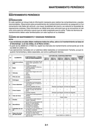 MANUAL_DE_SERVICIO_YBR_125_CUSTOM.pdf