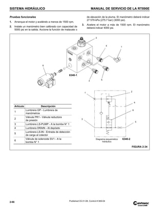 SISTEMA HIDRÁULICO MANUAL DE SERVICIO DE LA RT890E
2-66 Published 03-31-08, Control # 069-04
Pruebas funcionales
1. Arranque el motor y acelérelo a menos de 1500 rpm.
2. Instale un manómetro bien calibrado con capacidad de
5000 psi en la salida. Accione la función de malacate o
de elevación de la pluma. El manómetro deberá indicar
27 579 kPa (275.7 bar) (3000 psi).
3. Acelere el motor a más de 1500 rpm. El manómetro
deberá indicar 4000 psi.
Artículo Descripción
1
Lumbrera GP - Lumbrera de
manómetros
2
Válvula PR1 - Válvula reductora
de presión
3 Lumbrera LS-PUMP - A la bomba N° 1
4 Lumbrera DRAIN - Al depósito
5
Lumbrera LS-IN - Entrada de detección
de carga al colector
6
Válvula de solenoide SV1 - A la
bomba N° 1
FIGURA 2-34
6340-1
6340-2
5
2
3
4 1
6
Diagrama esquemático
hidráulico
1
2
3
4
5
6
 