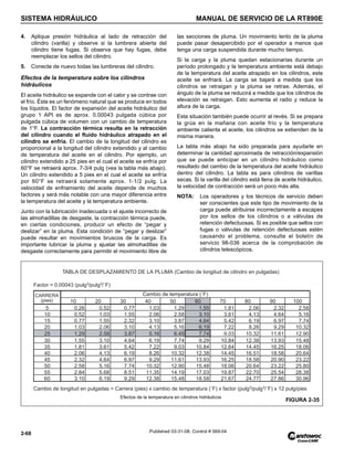SISTEMA HIDRÁULICO MANUAL DE SERVICIO DE LA RT890E
2-68 Published 03-31-08, Control # 069-04
4. Aplique presión hidráulica al lado de retracción del
cilindro (varilla) y observe si la lumbrera abierta del
cilindro tiene fugas. Si observa que hay fugas, debe
reemplazar los sellos del cilindro.
5. Conecte de nuevo todas las lumbreras del cilindro.
Efectos de la temperatura sobre los cilindros
hidráulicos
El aceite hidráulico se expande con el calor y se contrae con
el frío. Éste es un fenómeno natural que se produce en todos
los líquidos. El factor de expansión del aceite hidráulico del
grupo 1 API es de aprox. 0.00043 pulgada cúbica por
pulgada cúbica de volumen con un cambio de temperatura
de 1°F. La contracción térmica resulta en la retracción
del cilindro cuando el fluido hidráulico atrapado en el
cilindro se enfría. El cambio de la longitud del cilindro es
proporcional a la longitud del cilindro extendido y al cambio
de temperatura del aceite en el cilindro. Por ejemplo, un
cilindro extendido a 25 pies en el cual el aceite se enfría por
60°F se retraerá aprox. 7-3/4 pulg (vea la tabla más abajo).
Un cilindro extendido a 5 pies en el cual el aceite se enfría
por 60°F se retraerá solamente aprox. 1-1/2 pulg. La
velocidad de enfriamiento del aceite depende de muchos
factores y será más notable con una mayor diferencia entre
la temperatura del aceite y la temperatura ambiente.
Junto con la lubricación inadecuada o el ajuste incorrecto de
las almohadillas de desgaste, la contracción térmica puede,
en ciertas condiciones, producir un efecto de “pegar y
deslizar” en la pluma. Esta condición de “pegar y deslizar”
puede resultar en movimientos bruscos de la carga. Es
importante lubricar la pluma y ajustar las almohadillas de
desgaste correctamente para permitir el movimiento libre de
las secciones de pluma. Un movimiento lento de la pluma
puede pasar desapercibido por el operador a menos que
tenga una carga suspendida durante mucho tiempo.
Si la carga y la pluma quedan estacionarias durante un
período prolongado y la temperatura ambiente está debajo
de la temperatura del aceite atrapado en los cilindros, este
aceite se enfriará. La carga se bajará a medida que los
cilindros se retraigan y la pluma se retrae. Además, el
ángulo de la pluma se reducirá a medida que los cilindros de
elevación se retraigan. Esto aumenta el radio y reduce la
altura de la carga.
Esta situación también puede ocurrir al revés. Si se prepara
la grúa en la mañana con aceite frío y la temperatura
ambiente calienta el aceite, los cilindros se extienden de la
misma manera.
La tabla más abajo ha sido preparada para ayudarle en
determinar la cantidad aproximada de retracción/expansión
que se puede anticipar en un cilindro hidráulico como
resultado del cambio de la temperatura del aceite hidráulico
dentro del cilindro. La tabla es para cilindros de varillas
secas. Si la varilla del cilindro está llena de aceite hidráulico,
la velocidad de contracción será un poco más alta.
NOTA: Los operadores y los técnicos de servicio deben
ser conscientes que este tipo de movimiento de la
carga puede atribuirse incorrectamente a escapes
por los sellos de los cilindros o a válvulas de
retención defectuosas. Si es posible que sellos con
fugas o válvulas de retención defectuosas estén
causando el problema, consulte el boletín de
servicio 98-036 acerca de la comprobación de
cilindros telescópicos.
Factor = 0.00043 (pulg3
/pulg3
/˚F)
Cambio de temperatura (˚F)
CARRERA
(pies) 10 20 30 40 50 60 70 80 90 100
5 0.26 0.52 0.77 1.03 1.29 1.55 1.81 2.06 2.32 2.58
10 0.52 1.03 1.55 2.06 2.58 3.10 3.61 4.13 4.64 5.16
15 0.77 1.55 2.32 3.10 3.87 4.64 5.42 6.19 6.97 7.74
20 1.03 2.06 3.10 4.13 5.16 6.19 7.22 8.26 9.29 10.32
25 1.29 2.58 3.87 5.16 6.45 7.74 9.03 10.32 11.61 12.90
30 1.55 3.10 4.64 6.19 7.74 9.29 10.84 12.38 13.93 15.48
35 1.81 3.61 5.42 7.22 9.03 10.84 12.64 14.45 16.25 18.06
40 2.06 4.13 6.19 8.26 10.32 12.38 14.45 16.51 18.58 20.64
45 2.32 4.64 6.97 9.29 11.61 13.93 16.25 18.58 20.90 23.22
50 2.58 5.16 7.74 10.32 12.90 15.48 18.06 20.64 23.22 25.80
55 2.84 5.68 8.51 11.35 14.19 17.03 19.87 22.70 25.54 28.38
60 3.10 6.19 9.29 12.38 15.48 18.58 21.67 24.77 27.86 30.96
Cambio de longitud en pulgadas = Carrera (pies) x cambio de temperatura (˚F) x factor (pulg3/pulg3/˚F) x 12 pulg/pies
TABLA DE DESPLAZAMIENTO DE LA PLUMA (Cambio de longitud de cilindro en pulgadas)
Efectos de la temperatura en cilindros hidráulicos
FIGURA 2-35
 