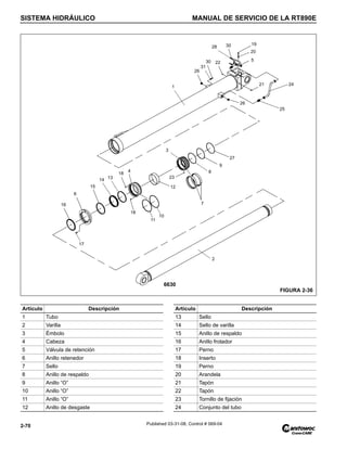 SISTEMA HIDRÁULICO MANUAL DE SERVICIO DE LA RT890E
2-70 Published 03-31-08, Control # 069-04
17
2
15
14
16
13
6
7
3
8
9
27
20
18
4
18
12
10
11
19
5
21 24
25
26
28 30
30
31
22
1
26
FIGURA 2-36
6630
23
Artículo Descripción
1 Tubo
2 Varilla
3 Émbolo
4 Cabeza
5 Válvula de retención
6 Anillo retenedor
7 Sello
8 Anillo de respaldo
9 Anillo “O”
10 Anillo “O”
11 Anillo “O”
12 Anillo de desgaste
Artículo Descripción
13 Sello
14 Sello de varilla
15 Anillo de respaldo
16 Anillo frotador
17 Perno
18 Inserto
19 Perno
20 Arandela
21 Tapón
22 Tapón
23 Tornillo de fijación
24 Conjunto del tubo
 